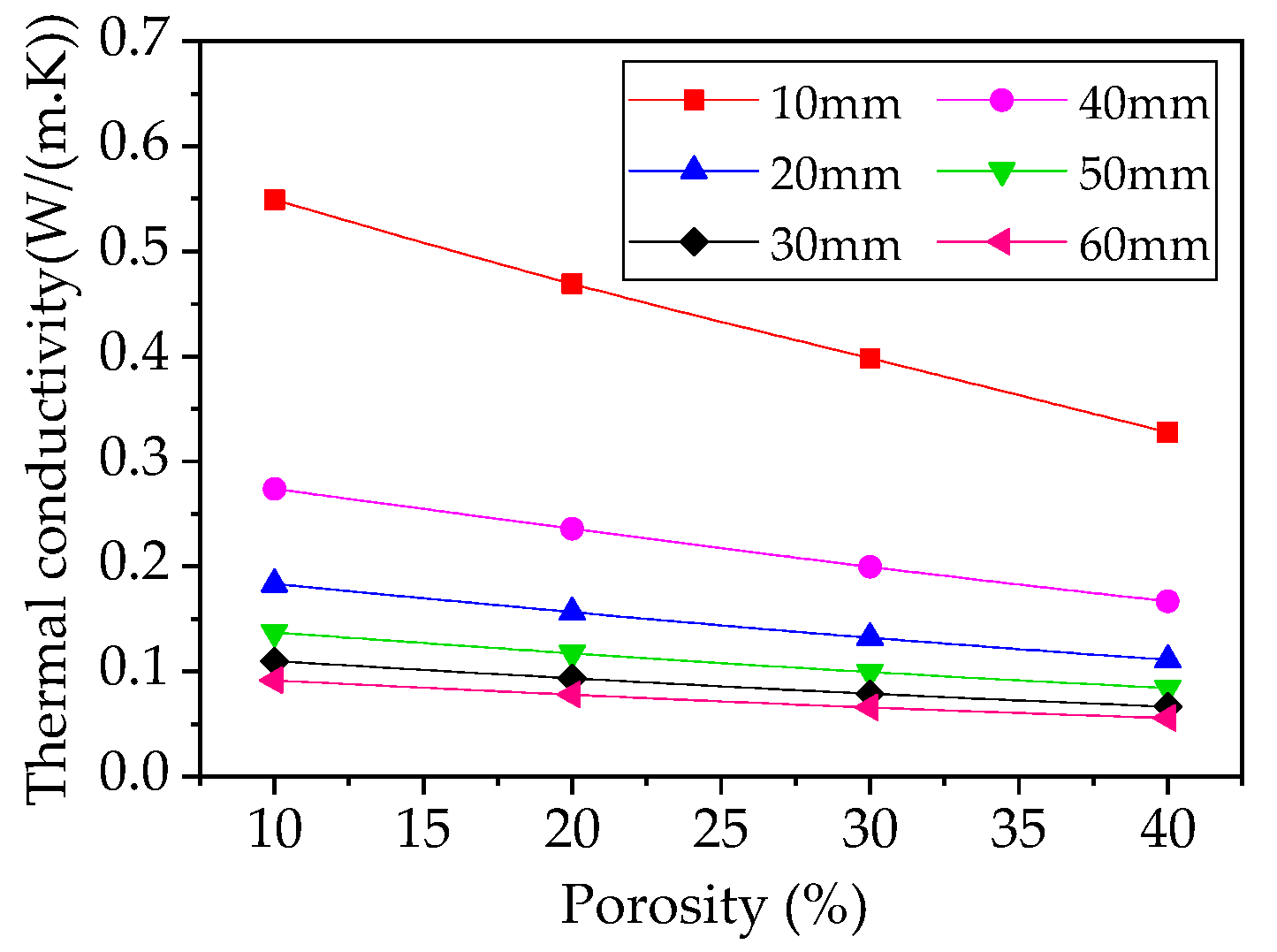 Materials 12 00054 g010