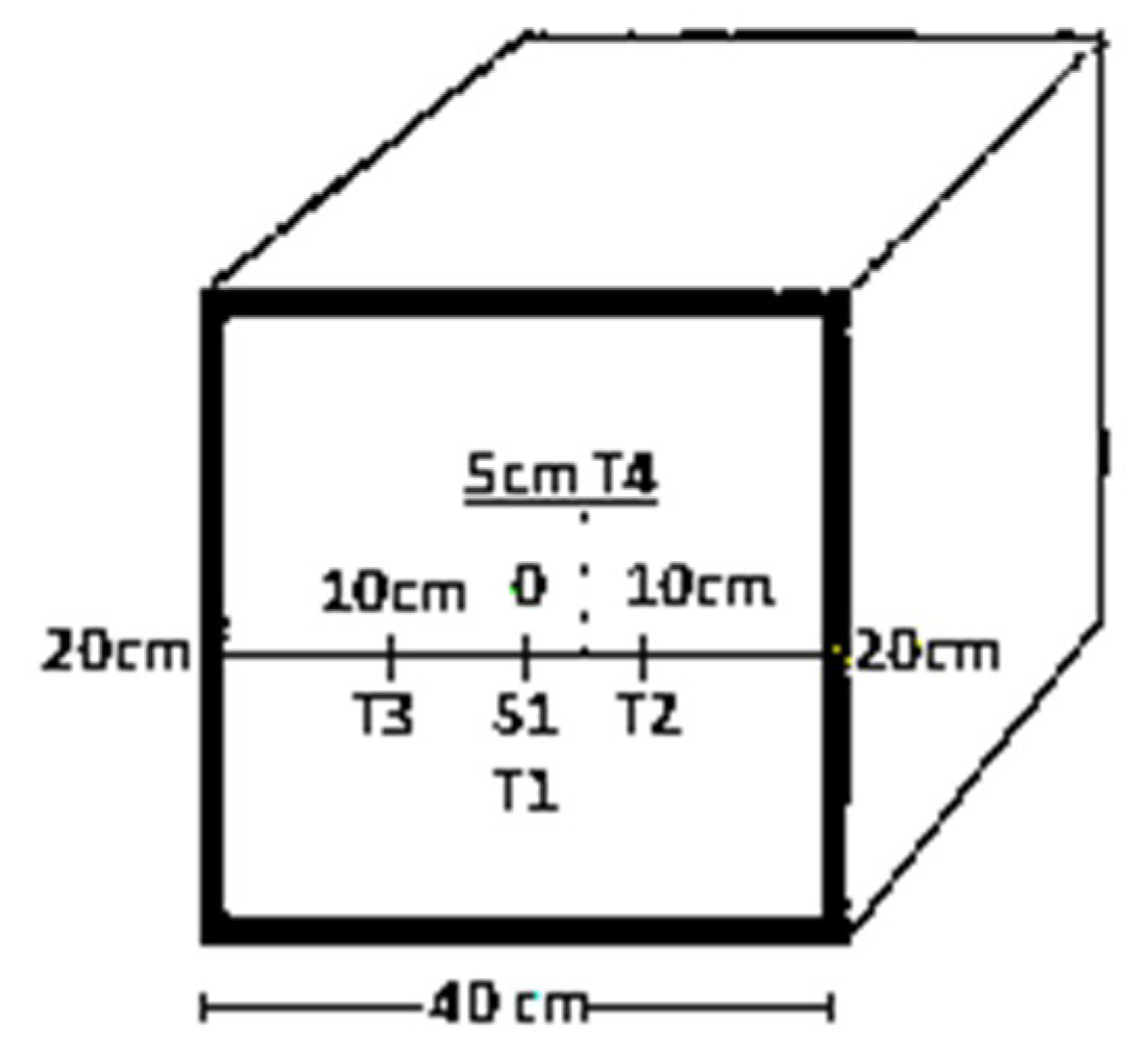 Materials 12 00060 g001 550
