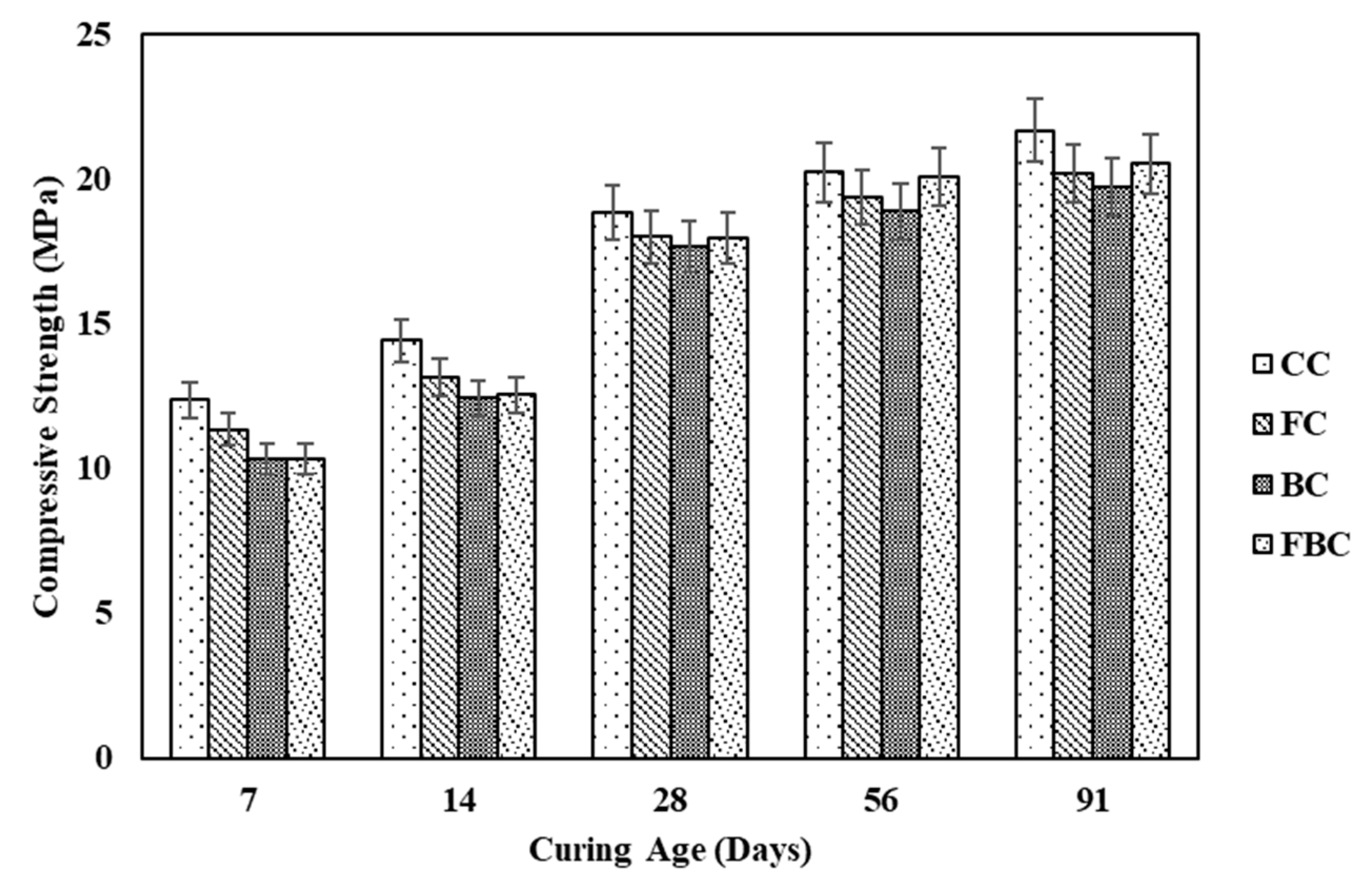 Materials 12 00060 g003 550
