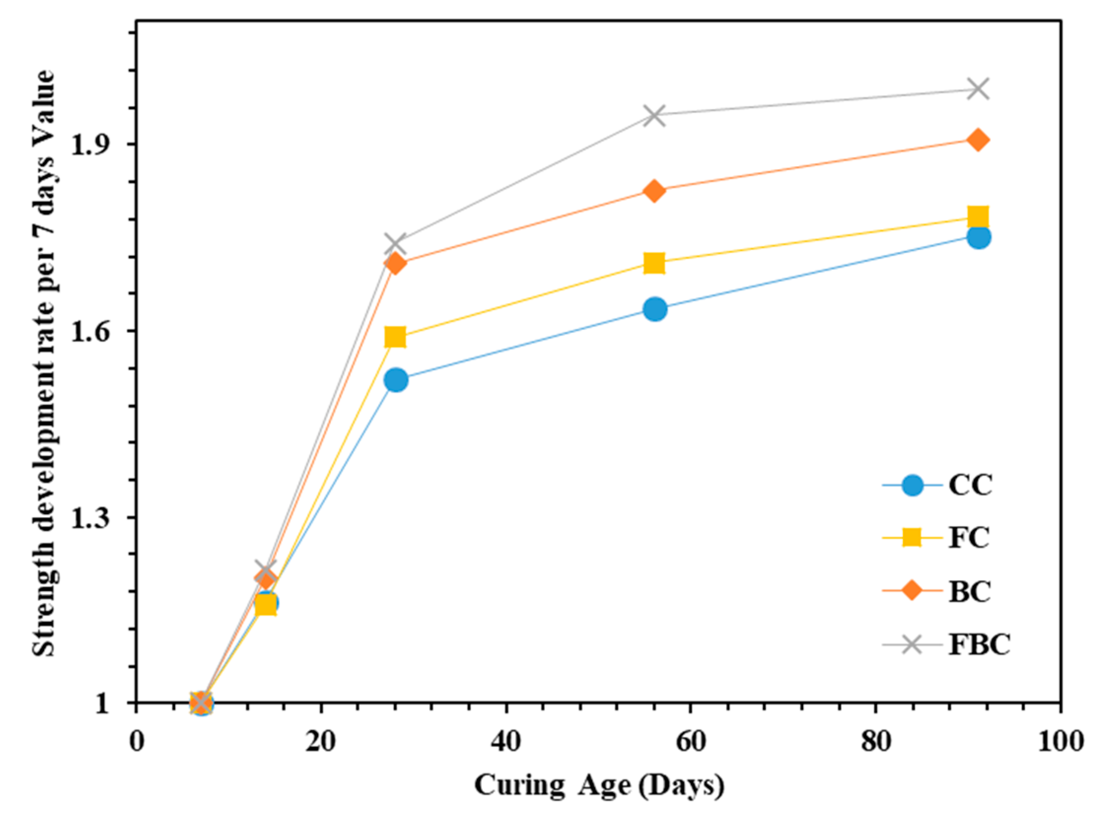 Materials 12 00060 g004 550