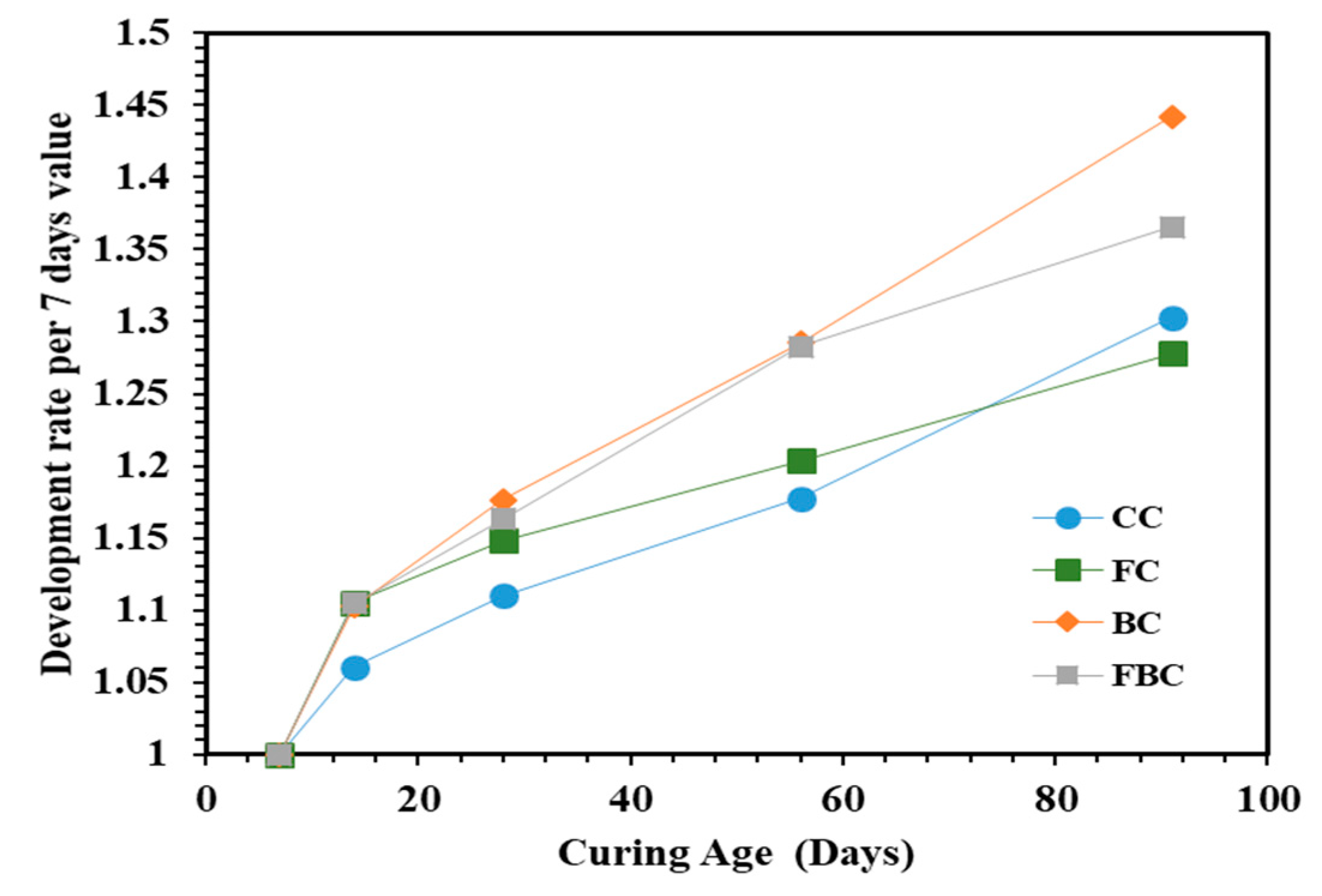 Materials 12 00060 g006 550