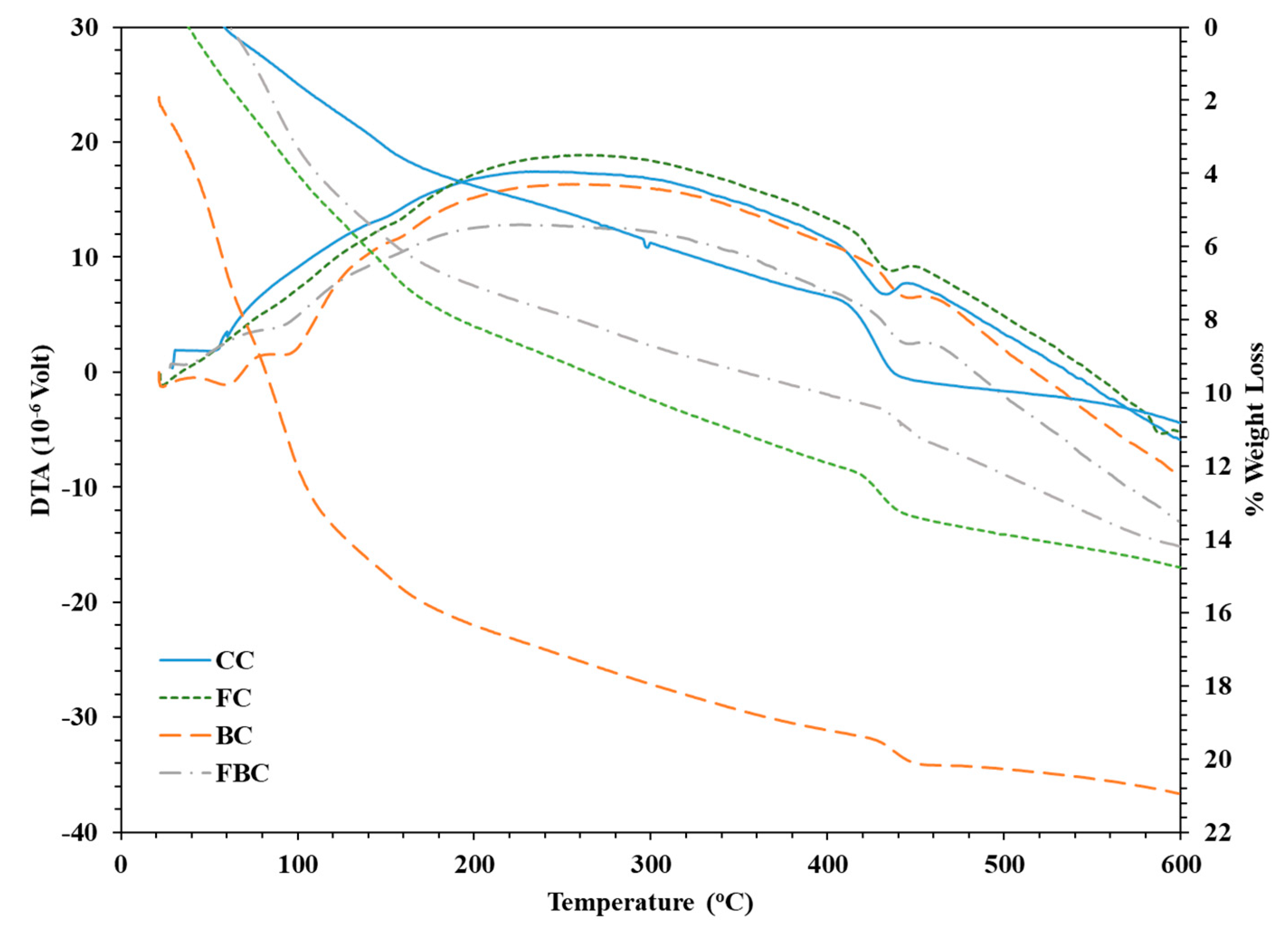 Materials 12 00060 g009 550