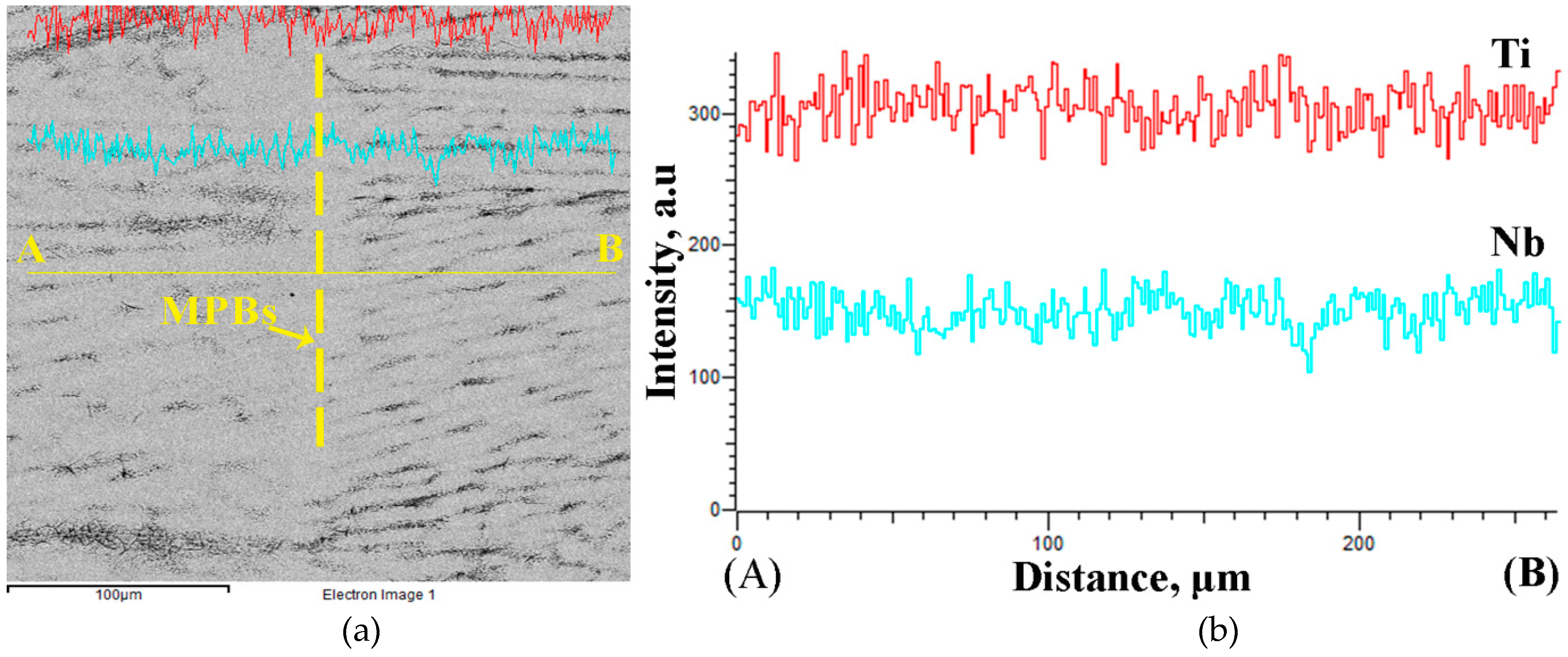 Materials 12 00061 g006 550