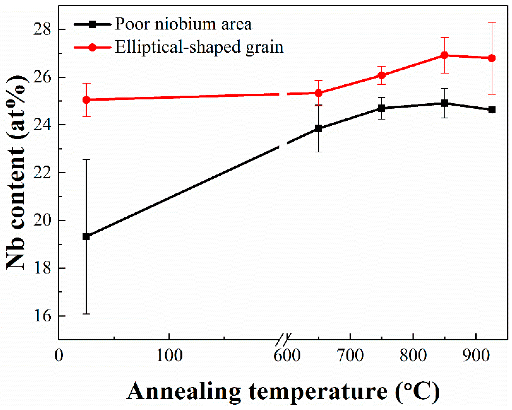 Materials 12 00061 g008 550