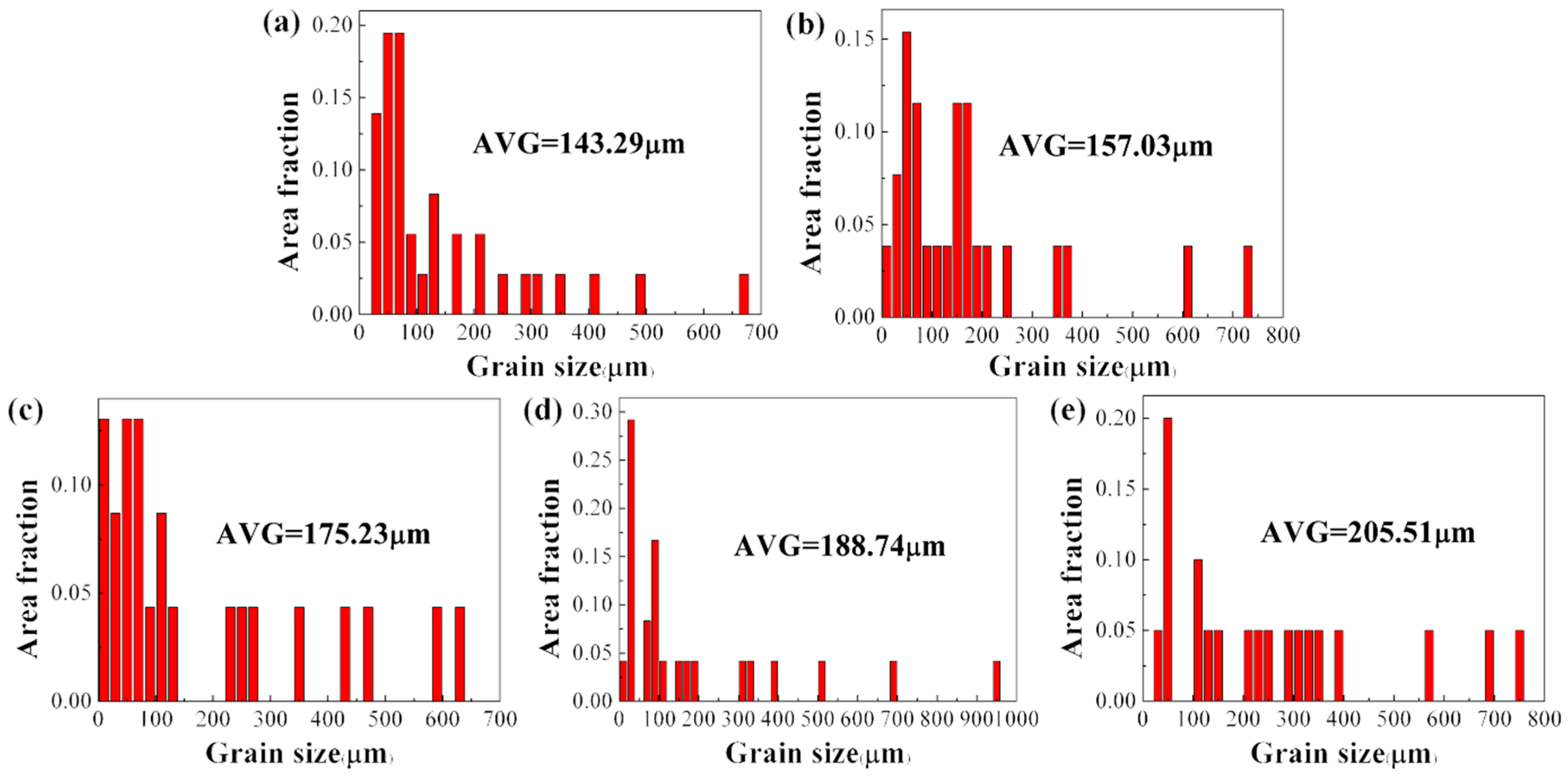 Materials 12 00061 g011 550