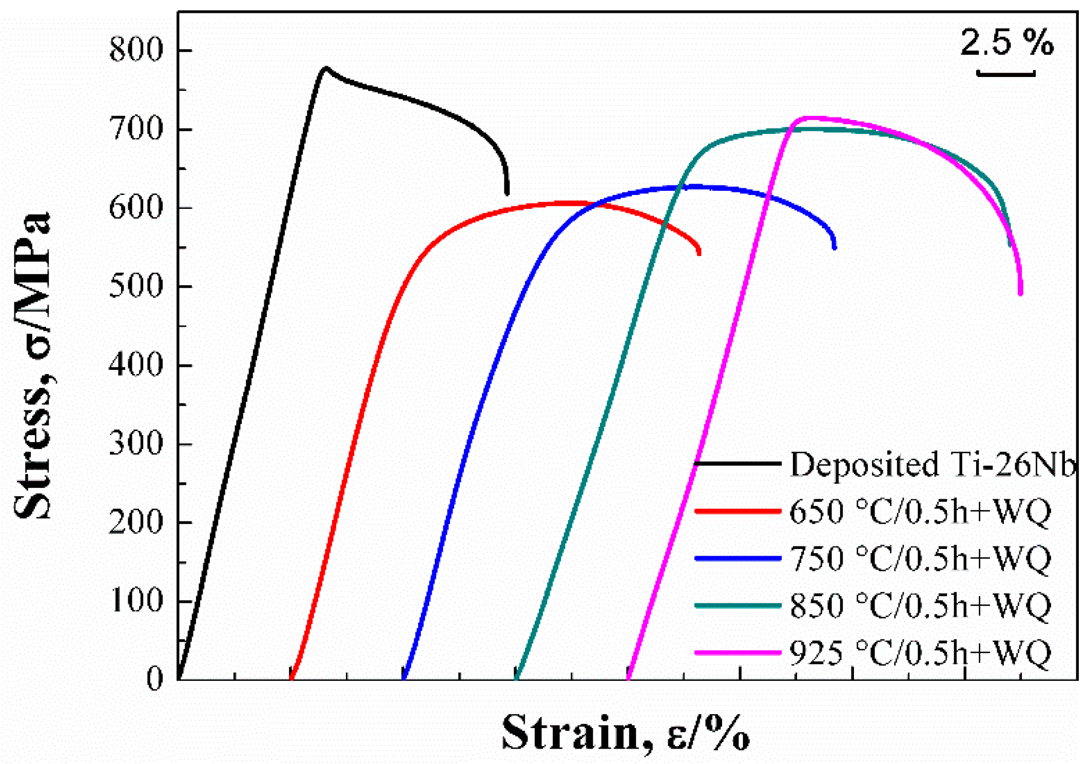 Materials 12 00061 g012 550