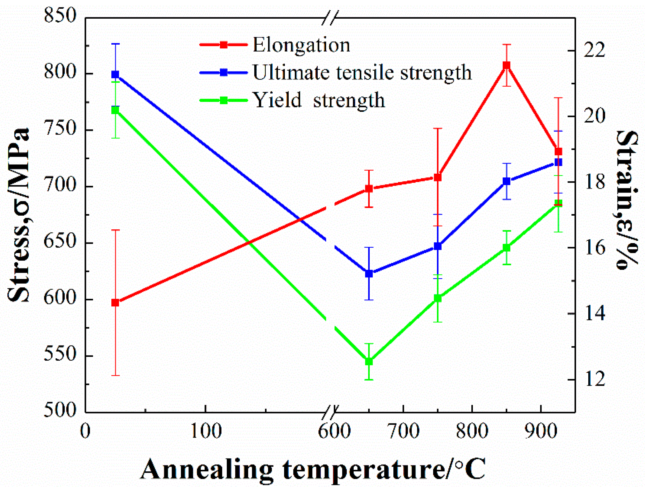 Materials 12 00061 g013 550