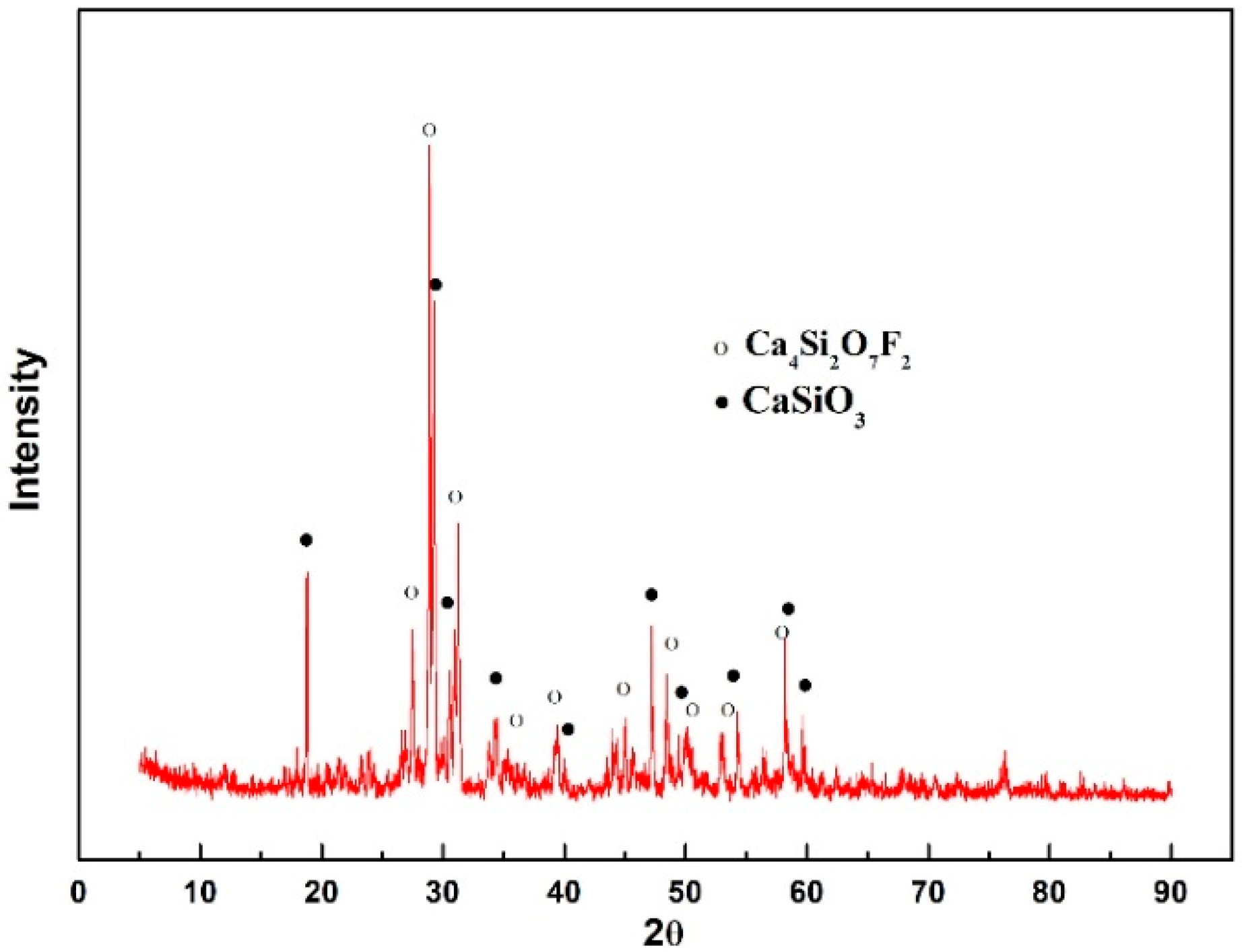 Materials 12 00062 g005 Materials 12 00062 g005