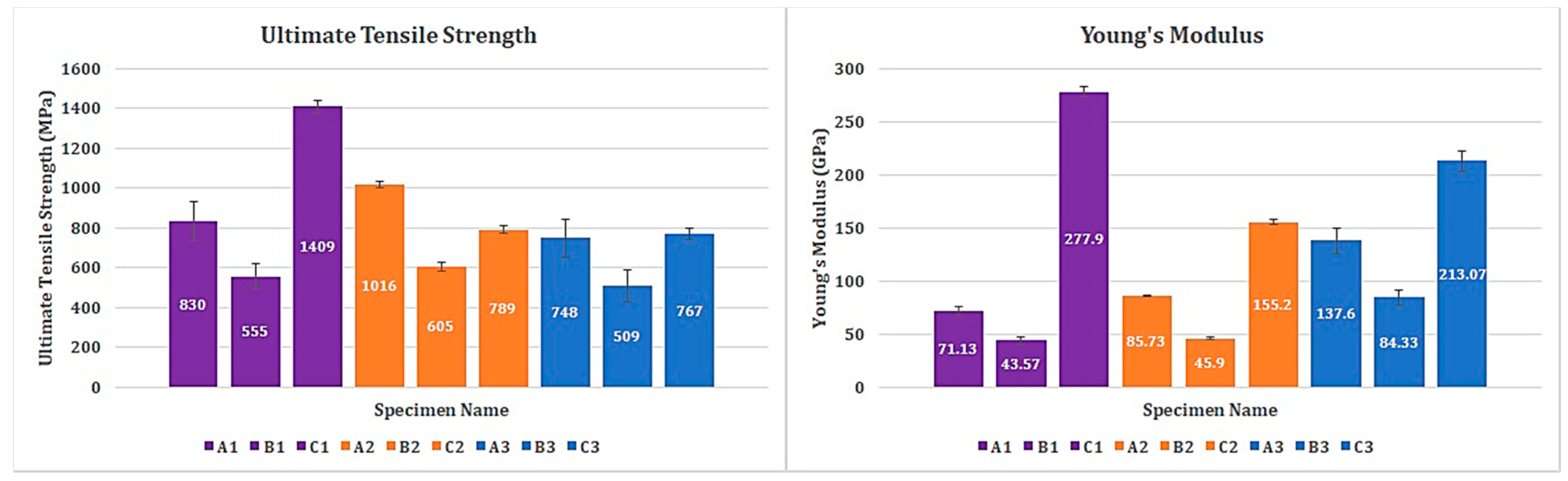 Materials 12 00063 g001 Materials 12 00063 g001