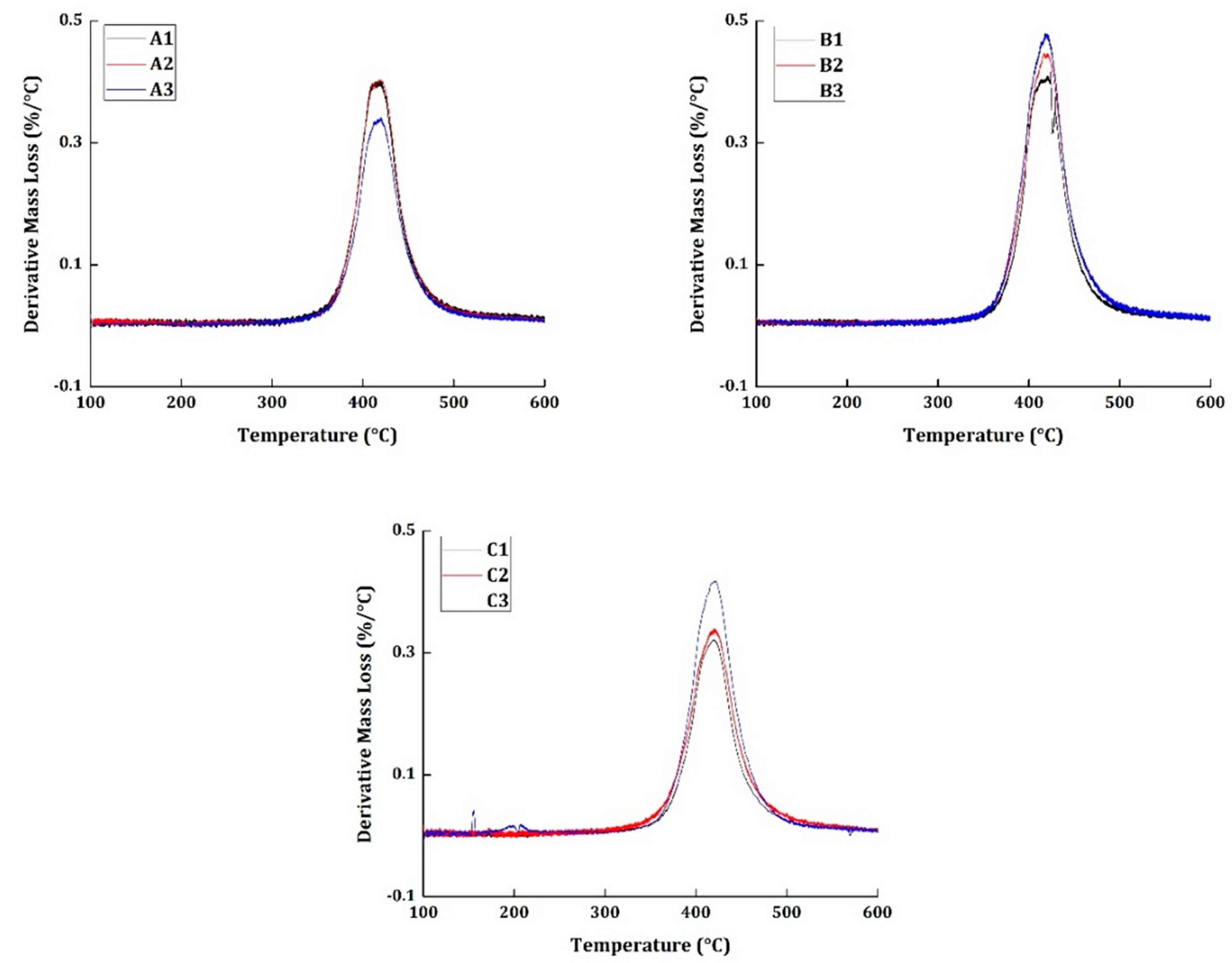 Materials 12 00063 g003 Materials 12 00063 g003
