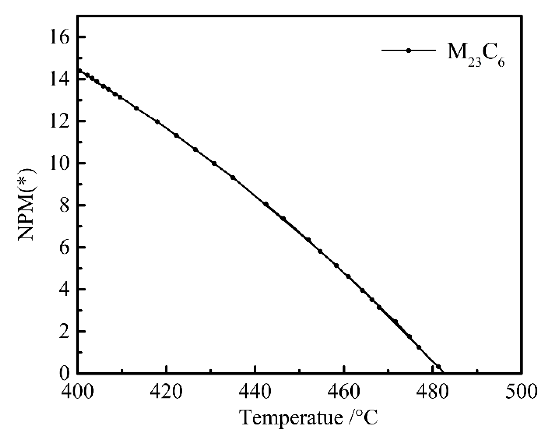 Materials 12 00065 g006 Materials 12 00065 g006