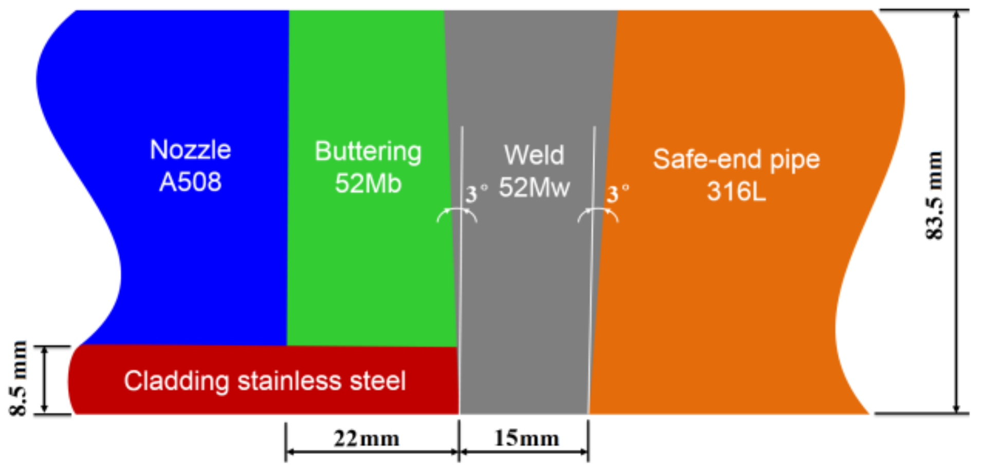 Materials 12 00067 g001 550