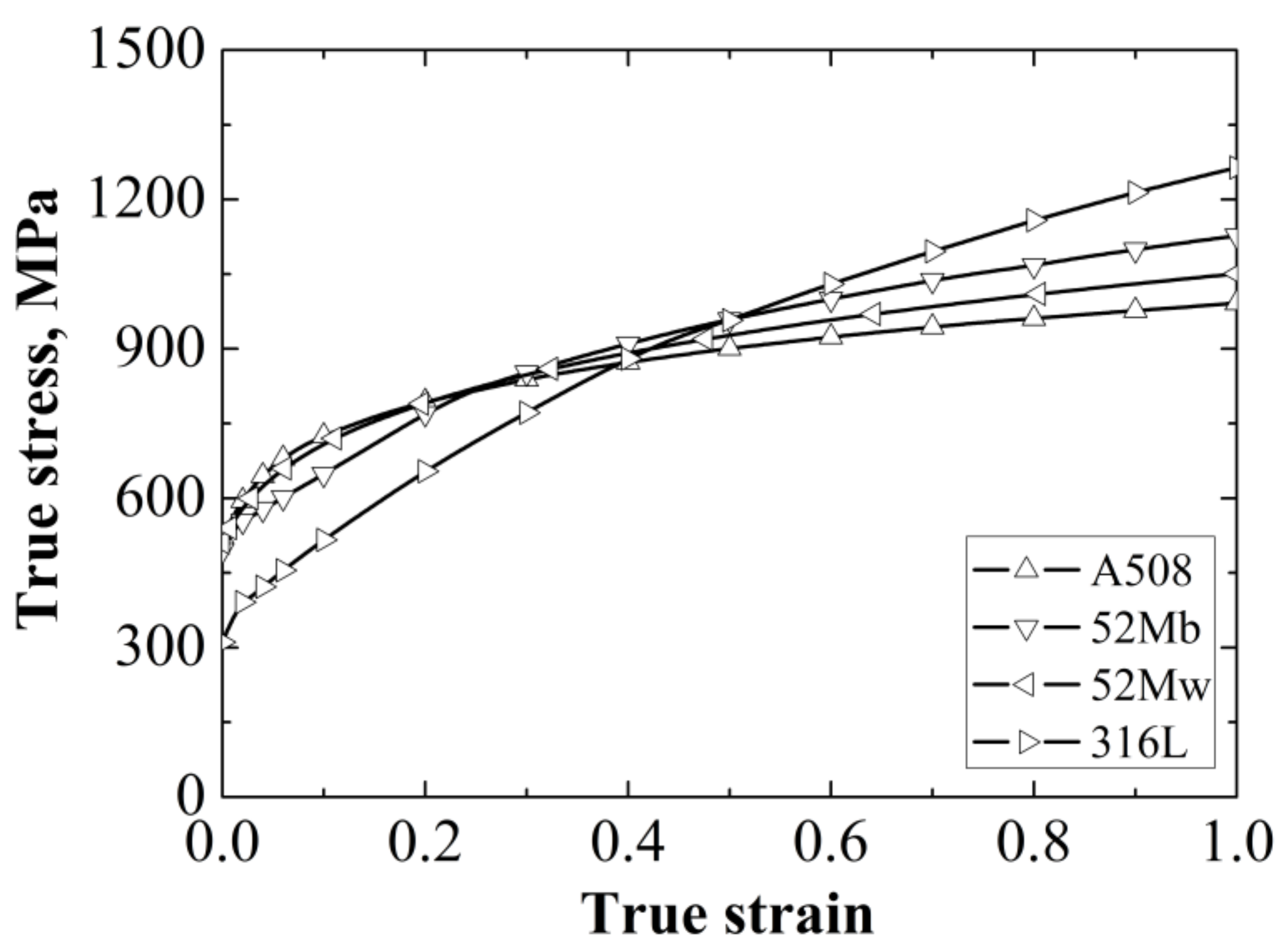 Materials 12 00067 g002 550