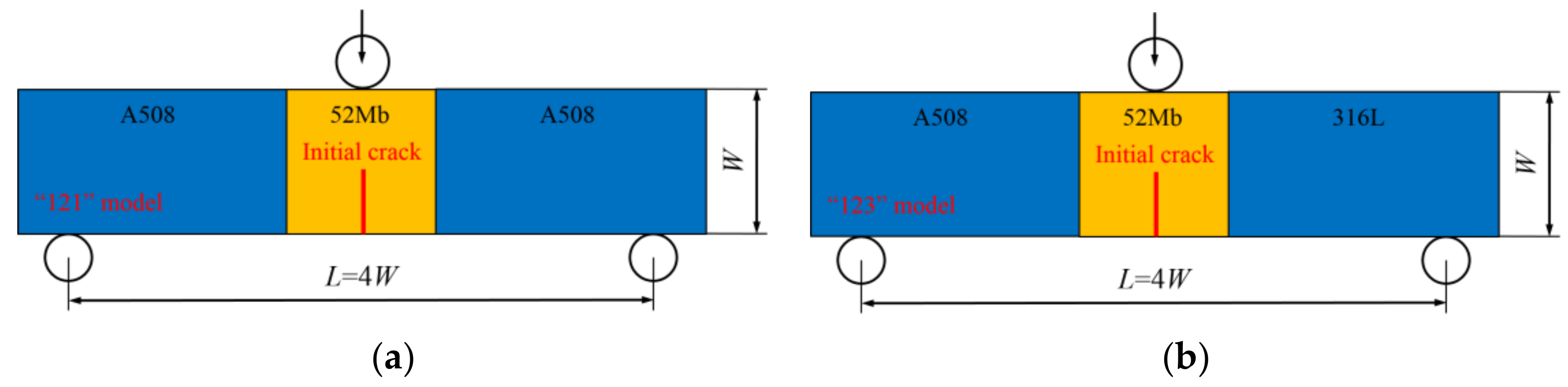 Materials 12 00067 g003a 550