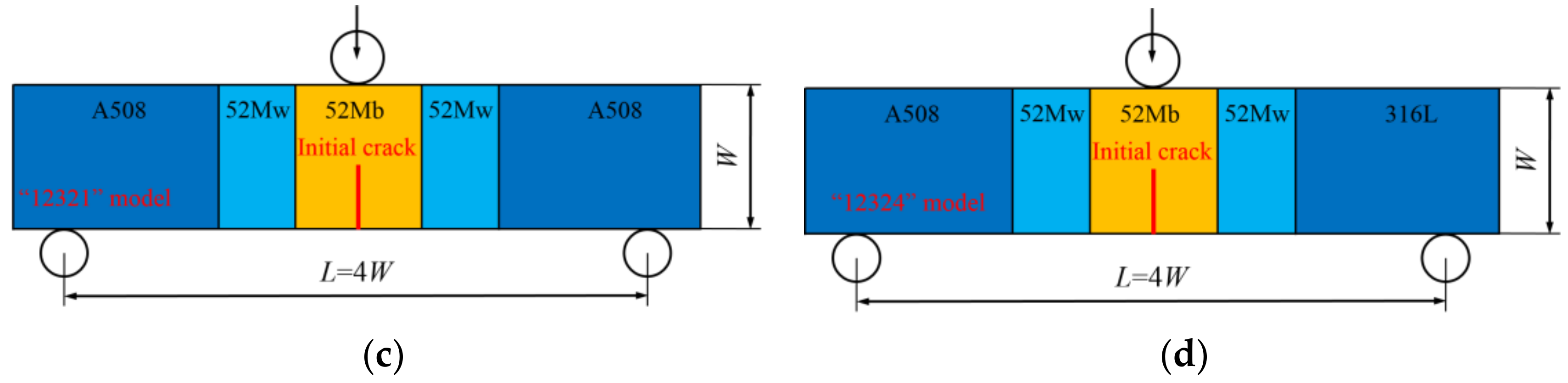 Materials 12 00067 g003b 550