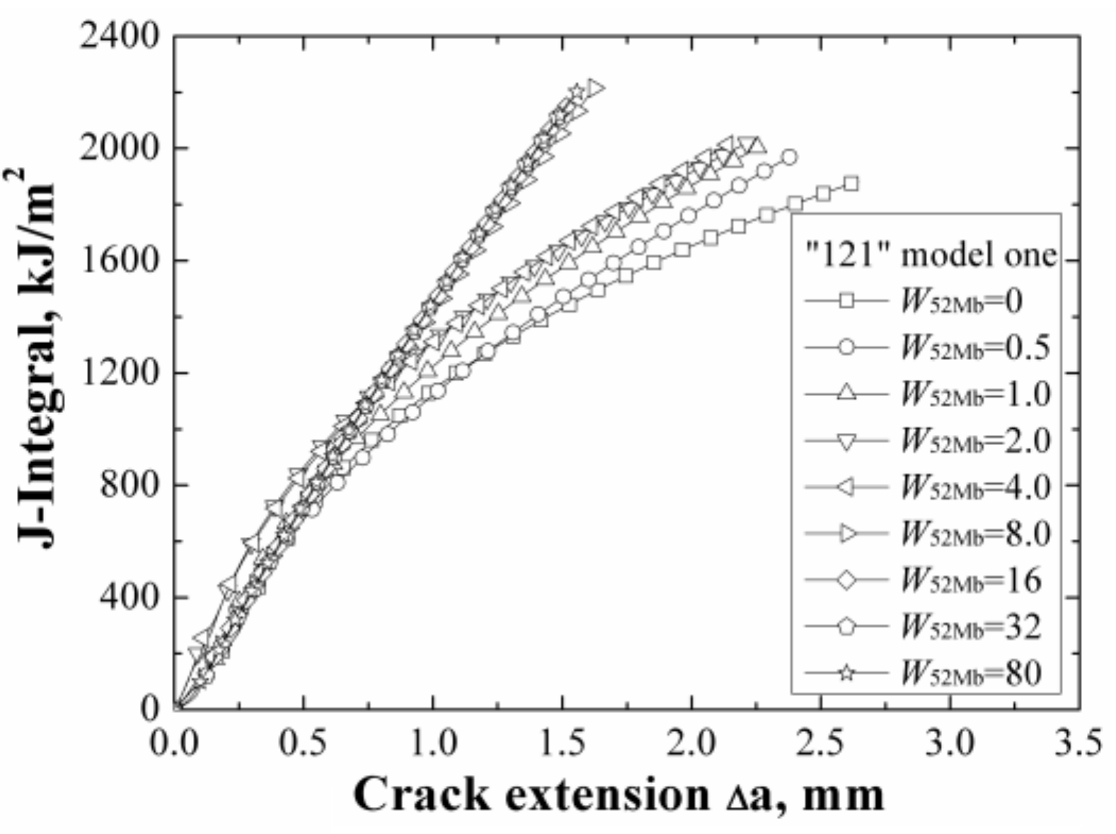Materials 12 00067 g005 550