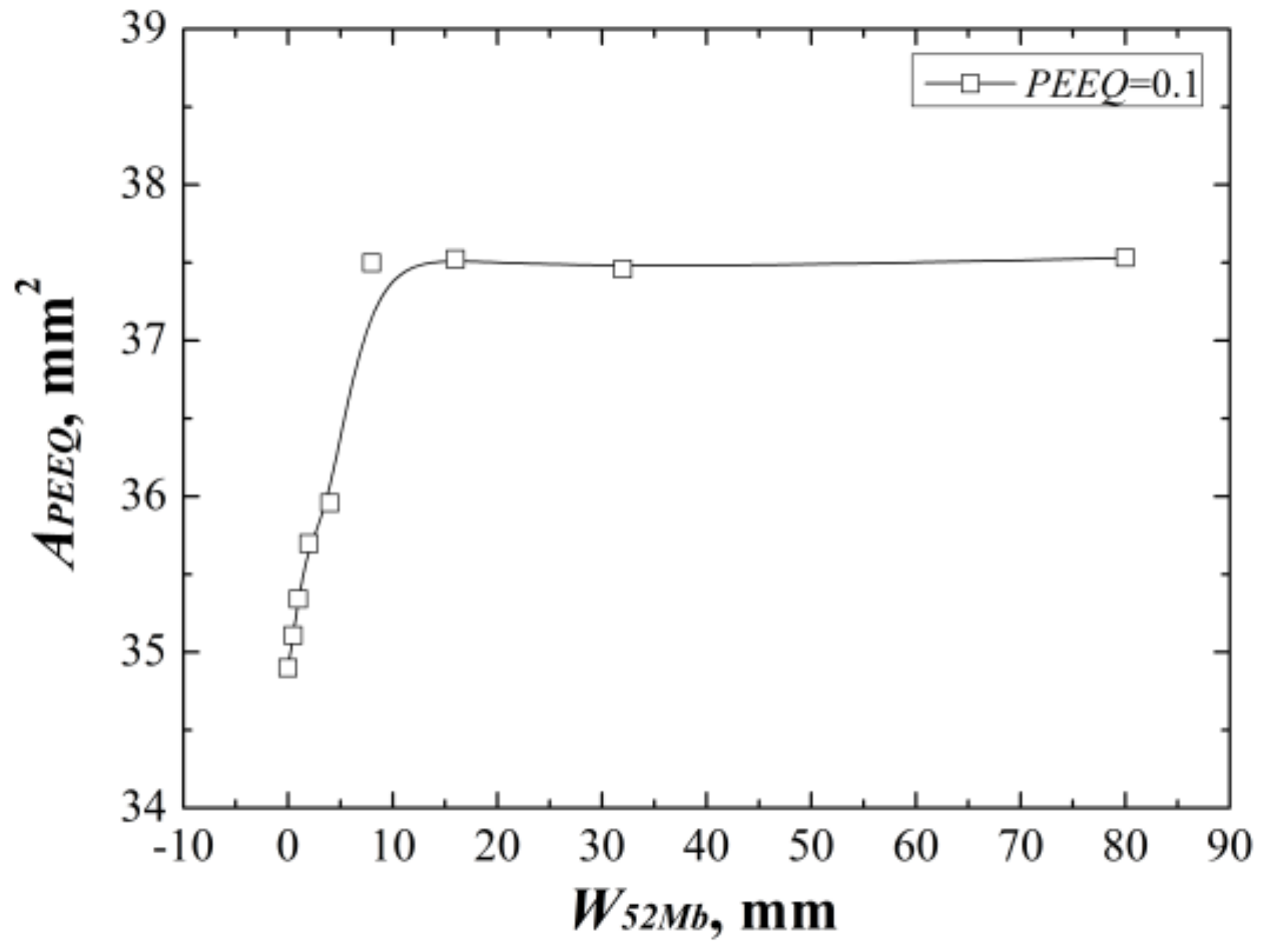 Materials 12 00067 g007 550