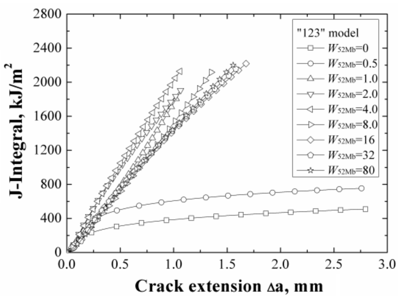Materials 12 00067 g008 550