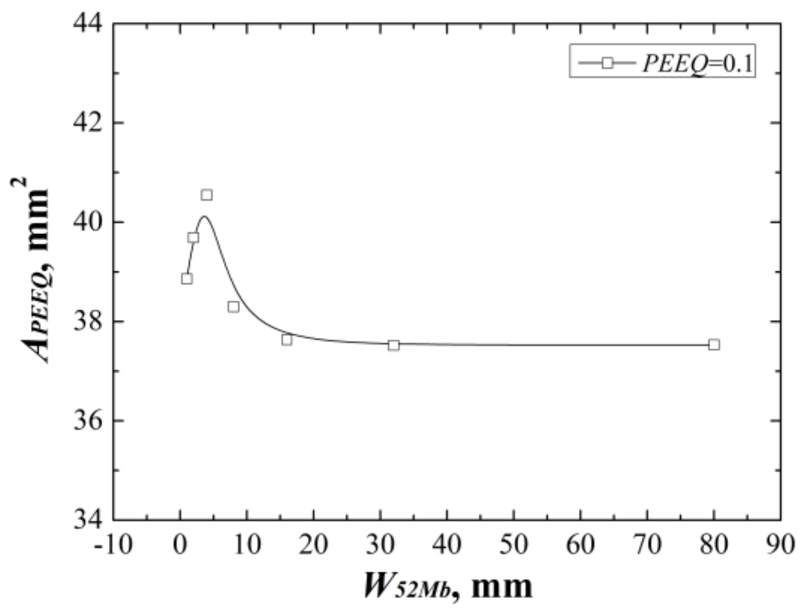 Materials 12 00067 g009 550