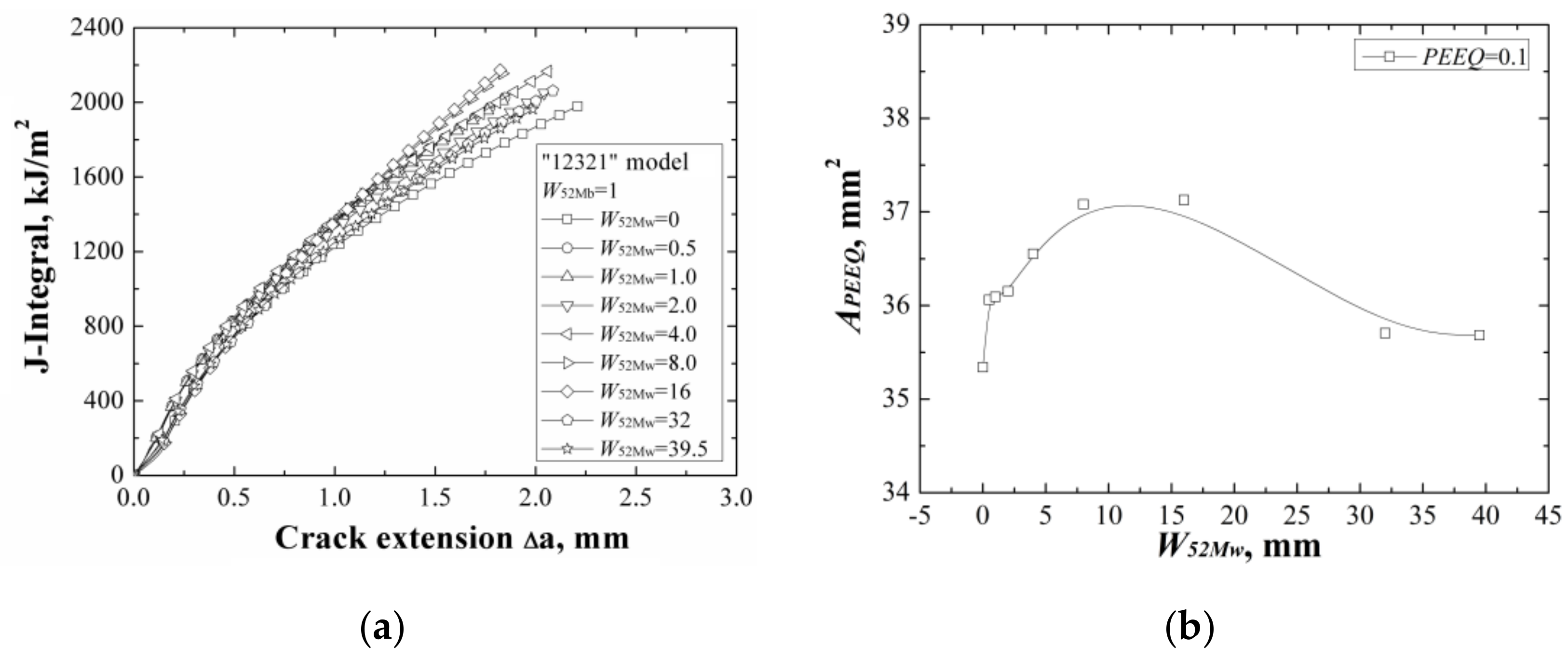 Materials 12 00067 g011 550