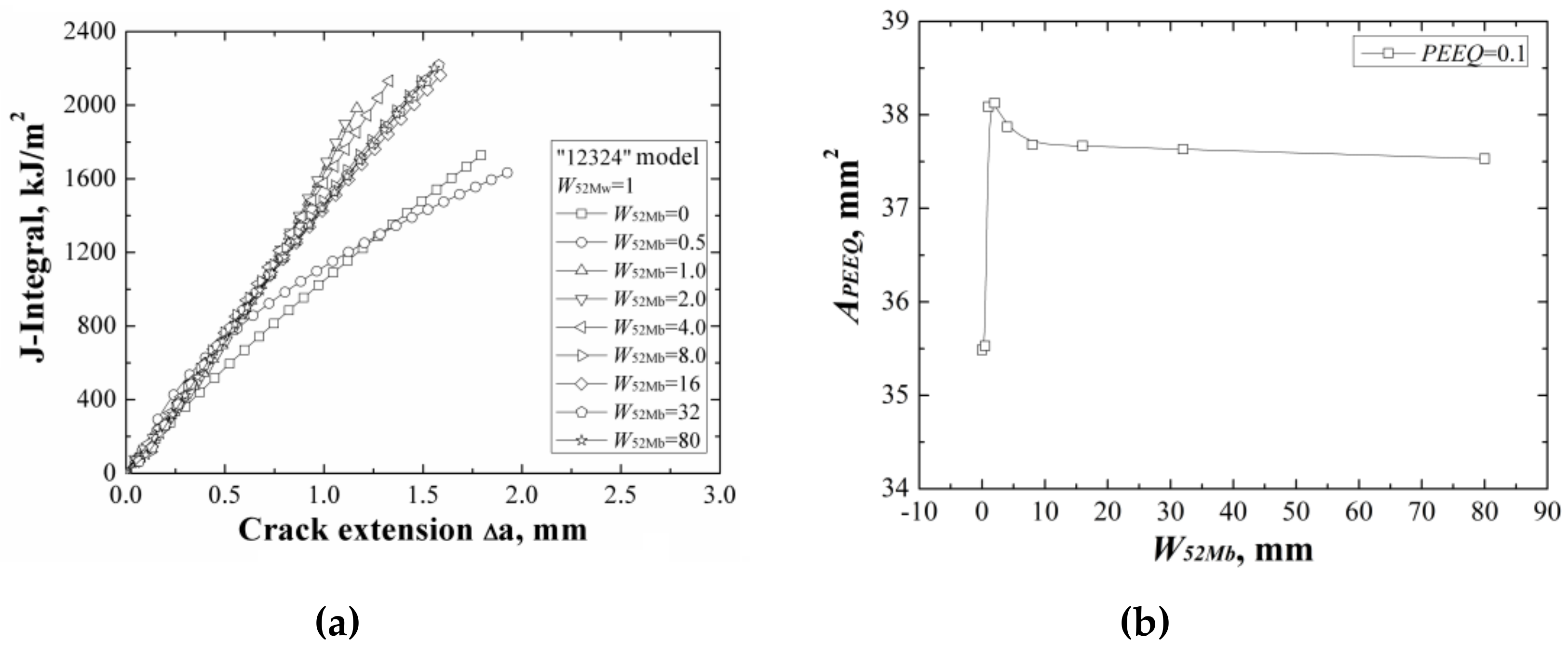 Materials 12 00067 g012 550