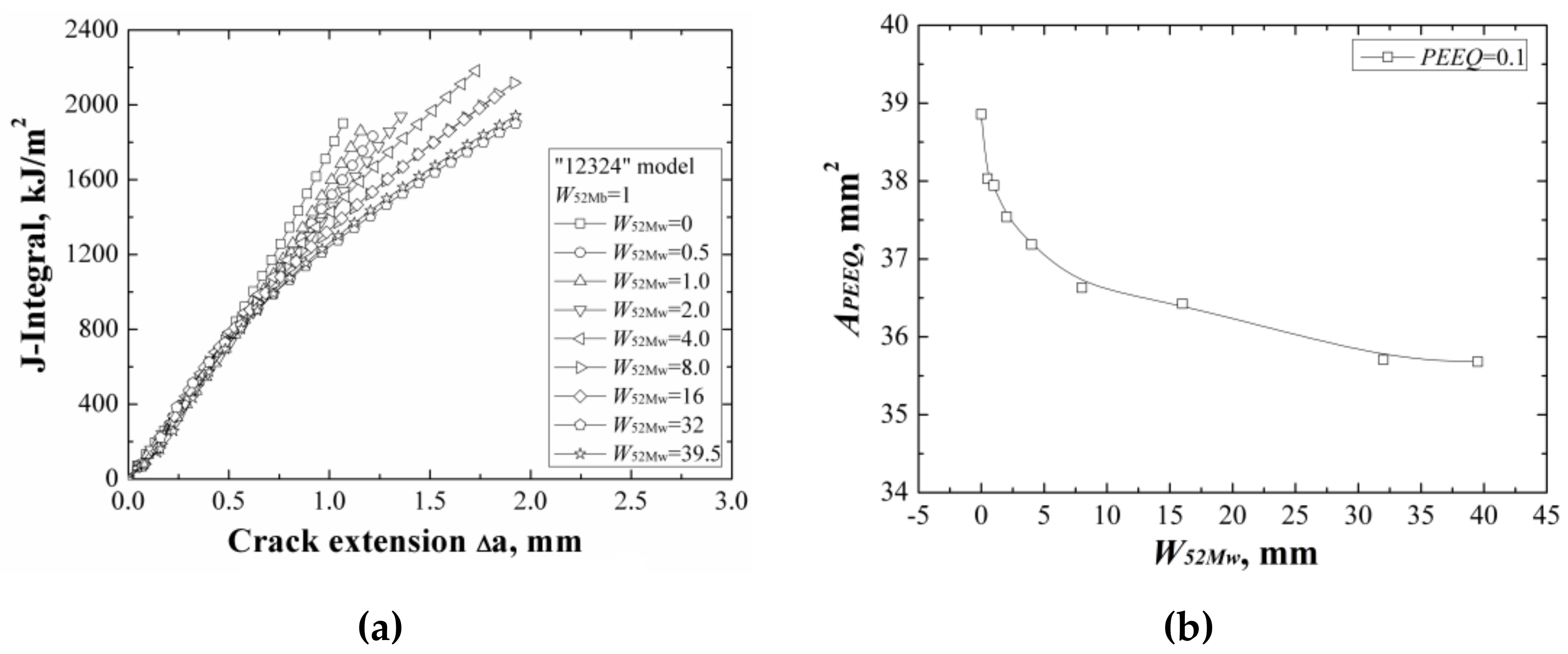 Materials 12 00067 g013 550