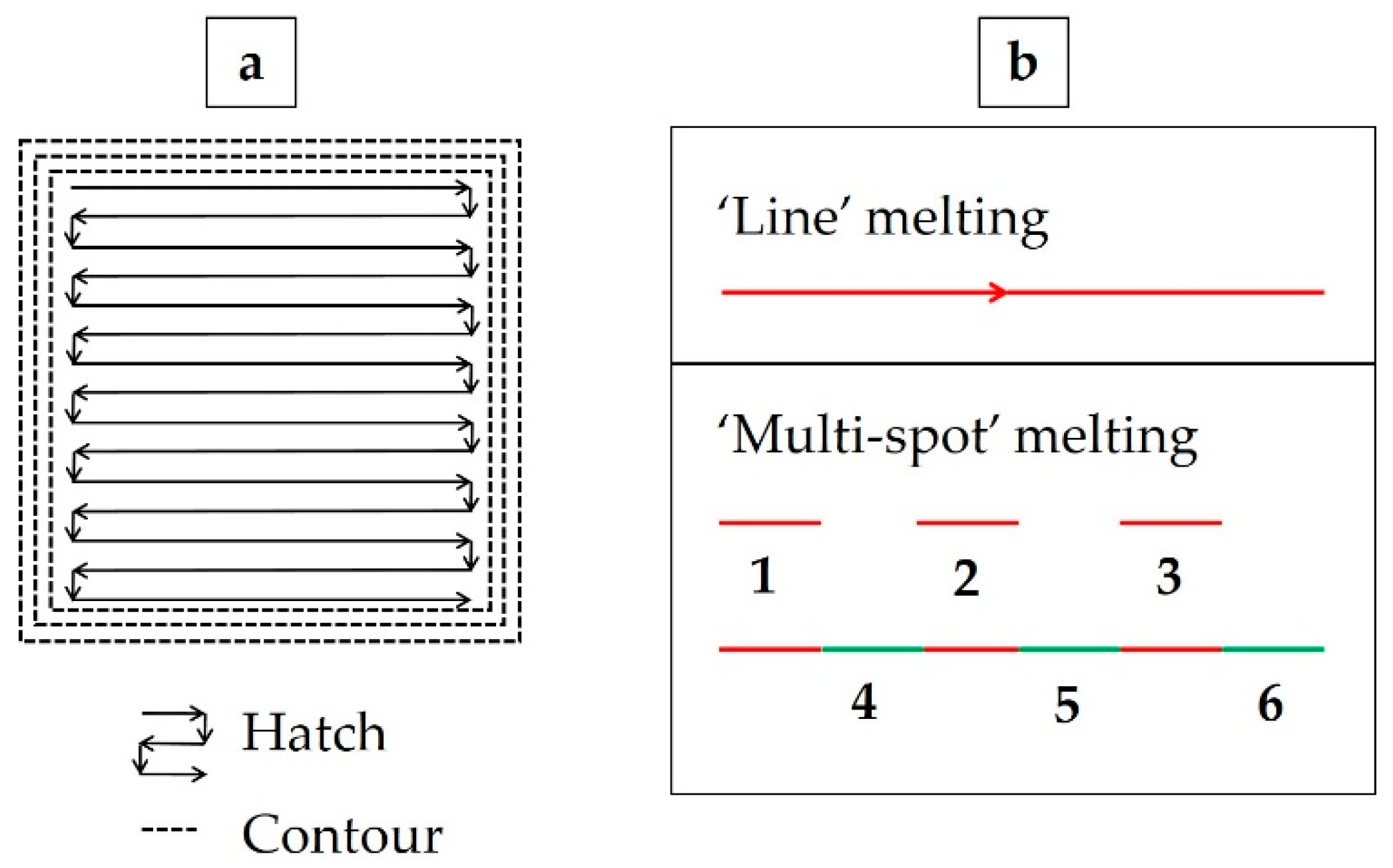 Materials 12 00068 g002