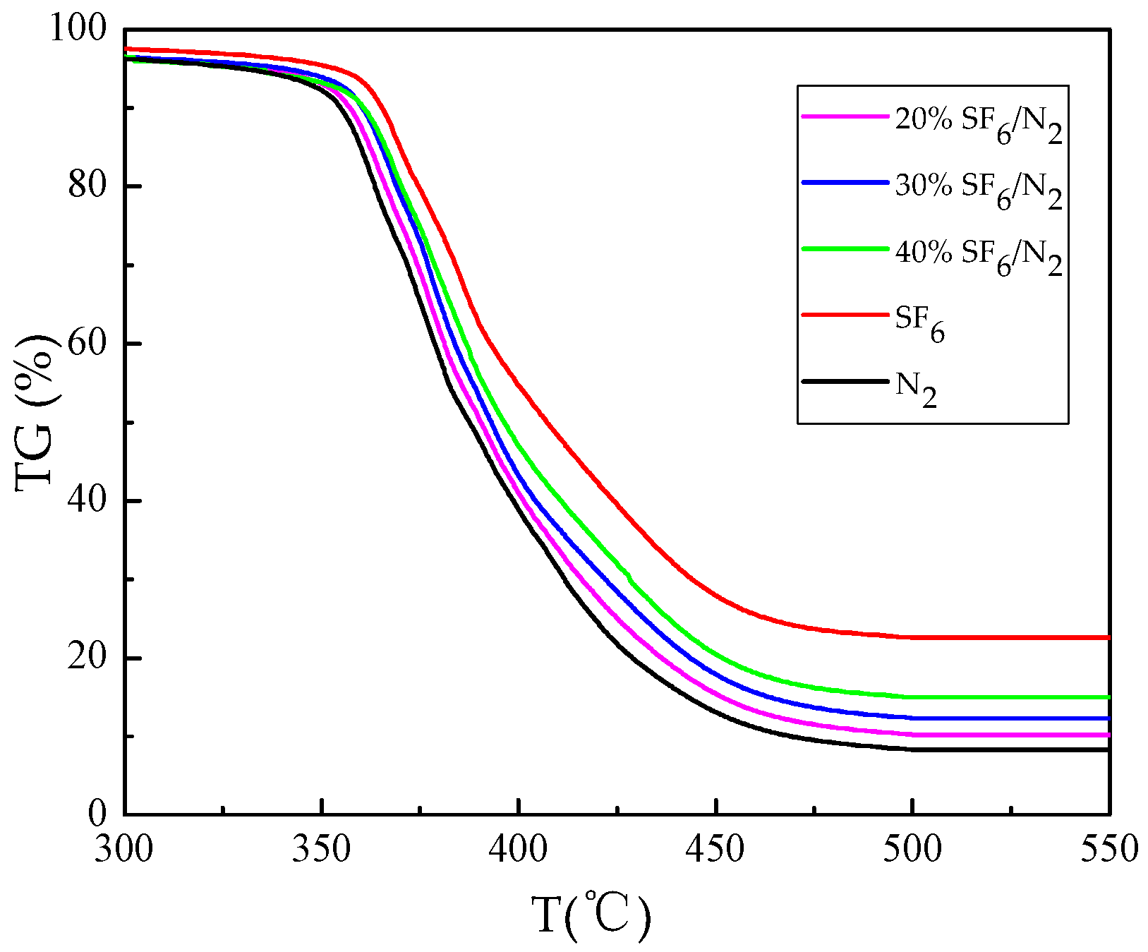 Materials Free FullText Thermal Properties of Epoxy