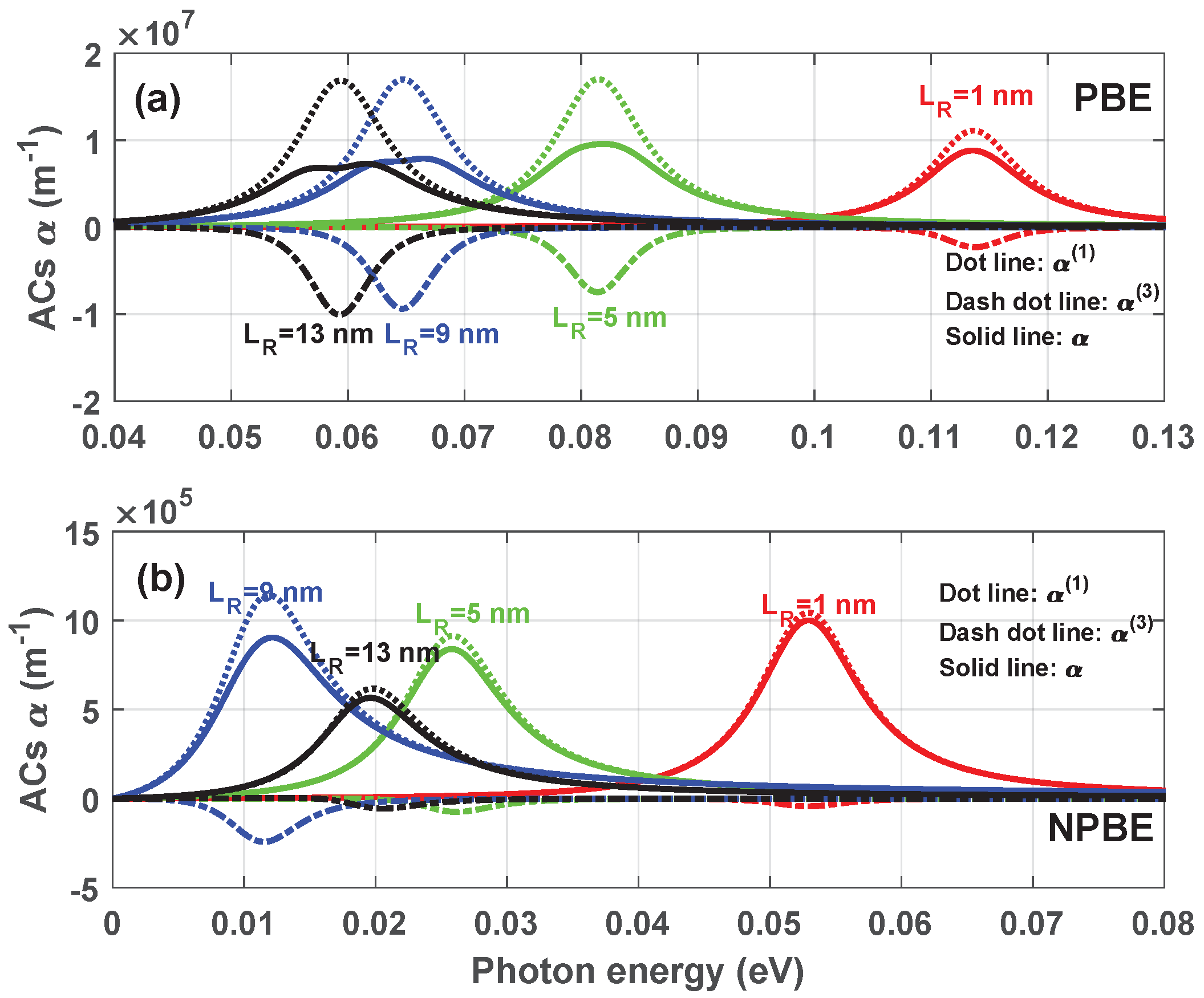 Materials 12 00078 g003 550