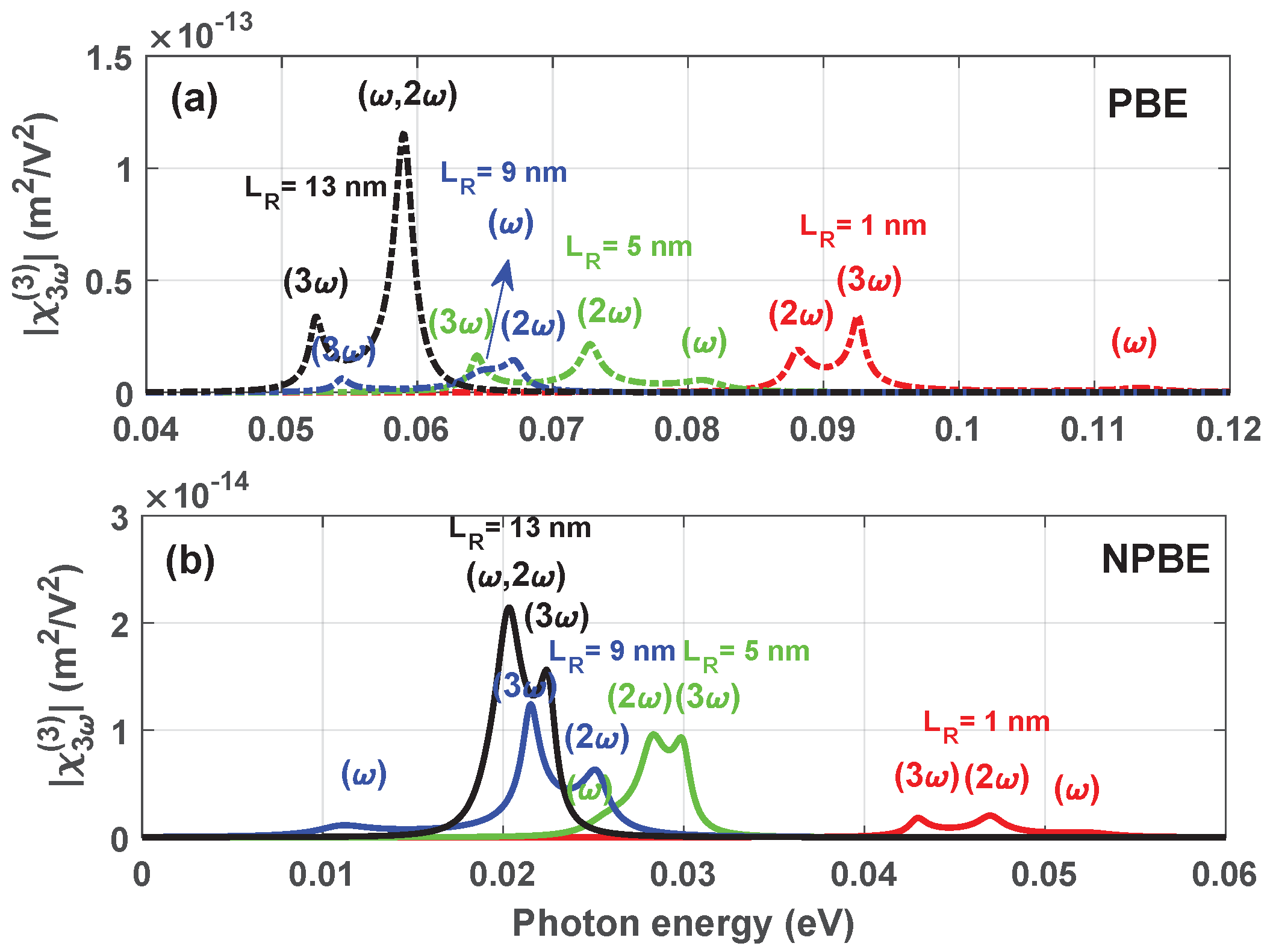Materials 12 00078 g004 550