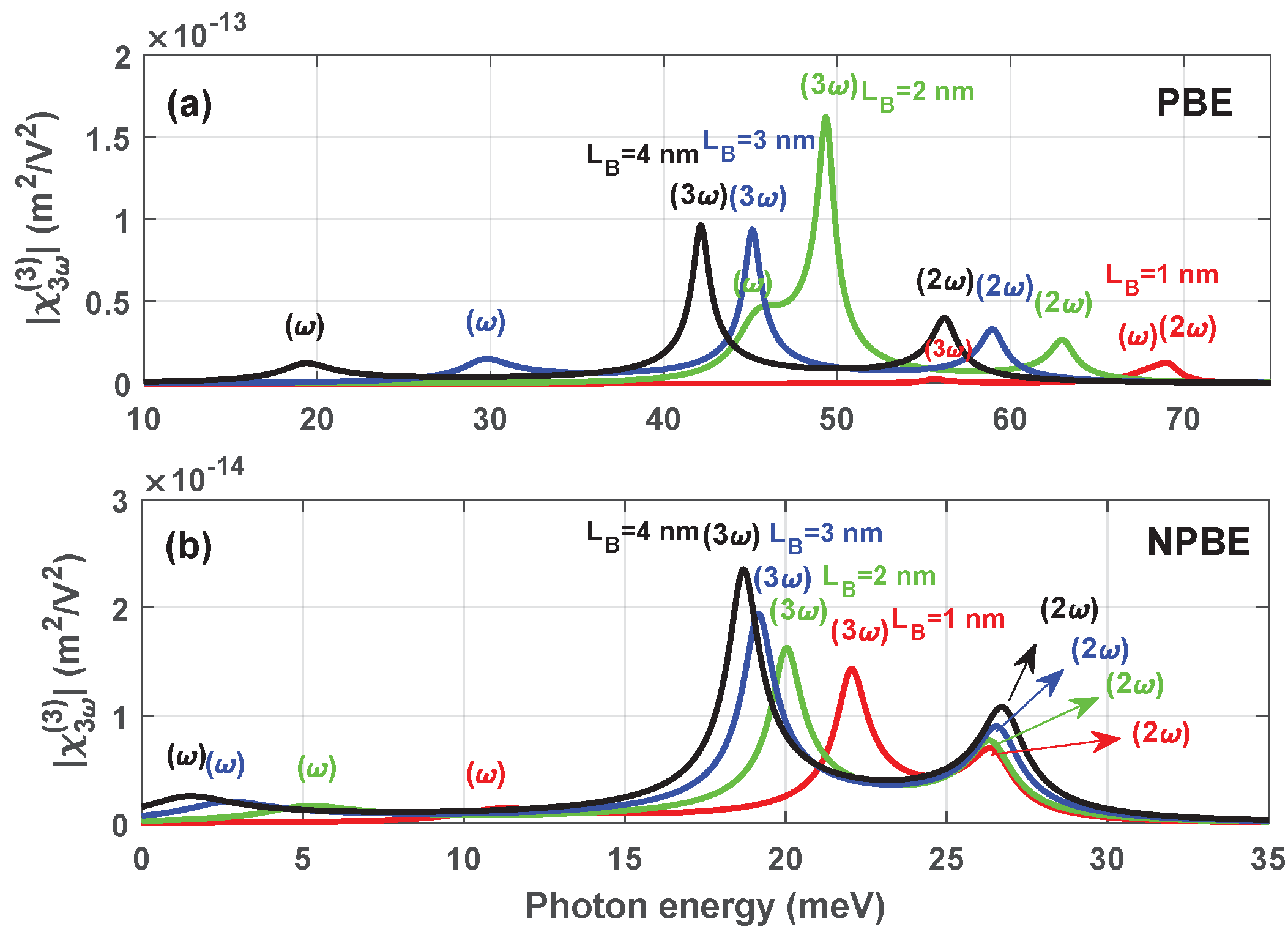 Materials 12 00078 g007 550