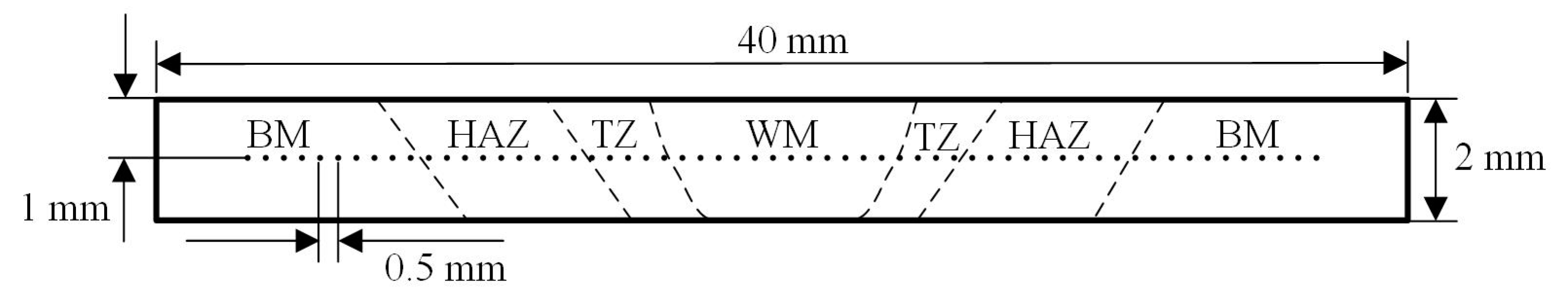 Materials 12 00079 g008