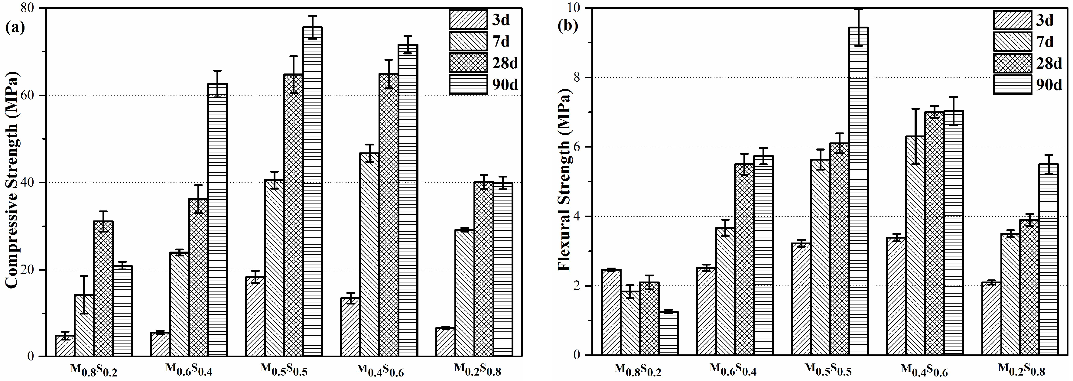 Materials 12 00080 g002 550