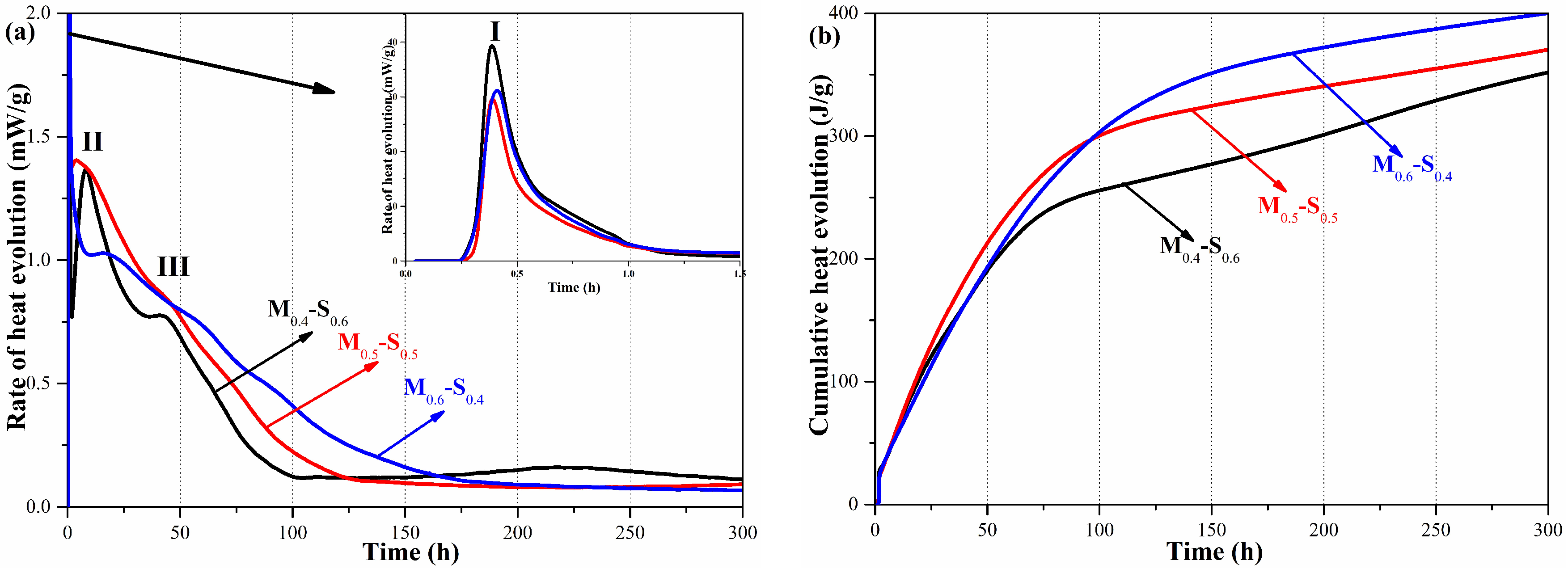 Materials 12 00080 g003 550