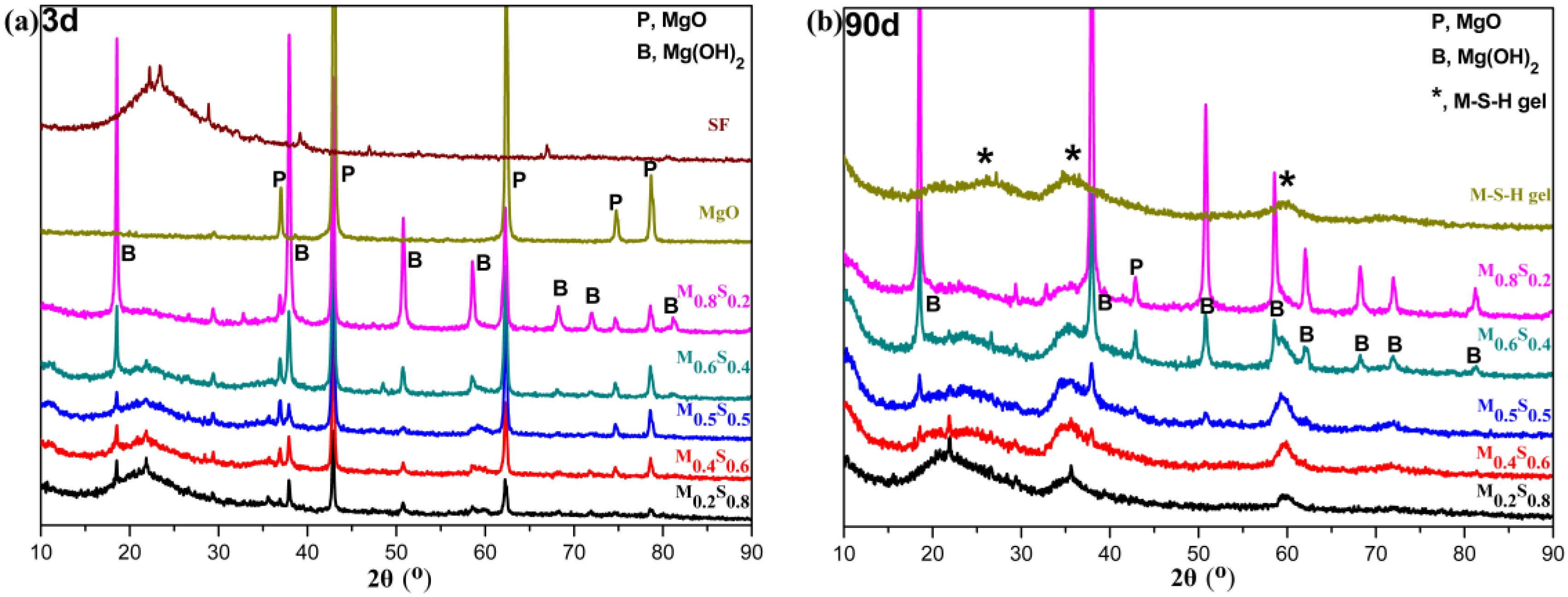 Materials 12 00080 g004 550