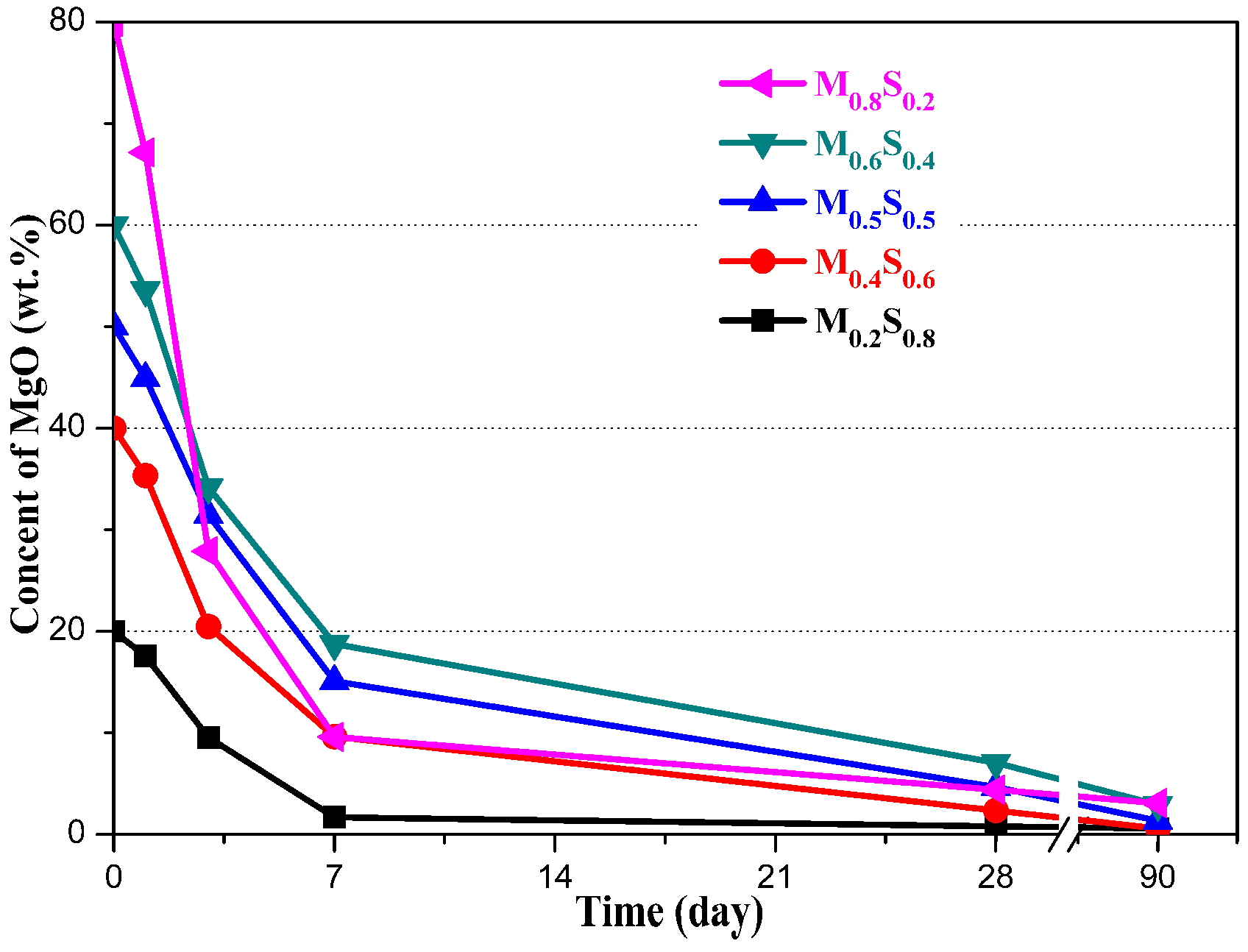 Materials 12 00080 g005 550
