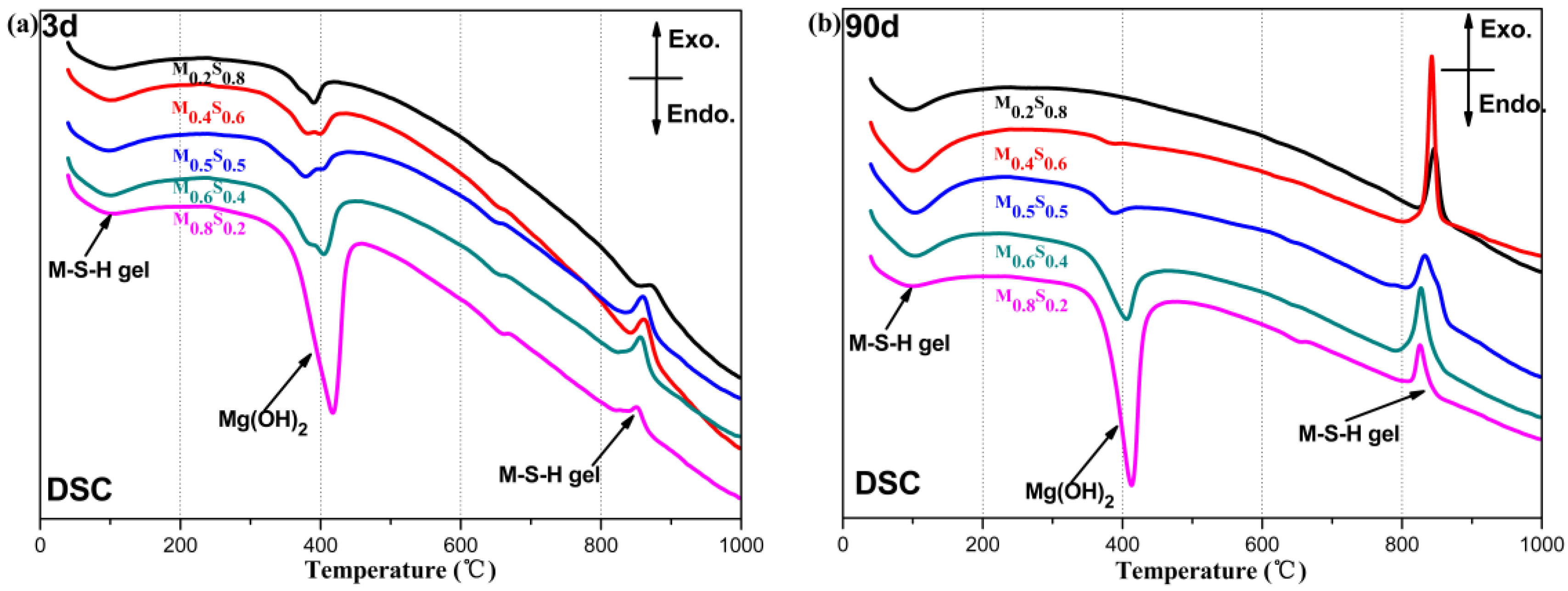 Materials 12 00080 g006 550