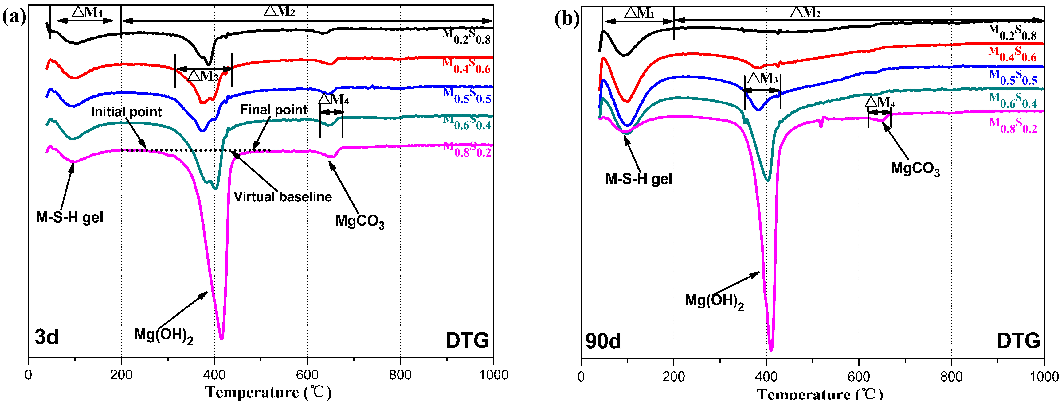 Materials 12 00080 g007 550