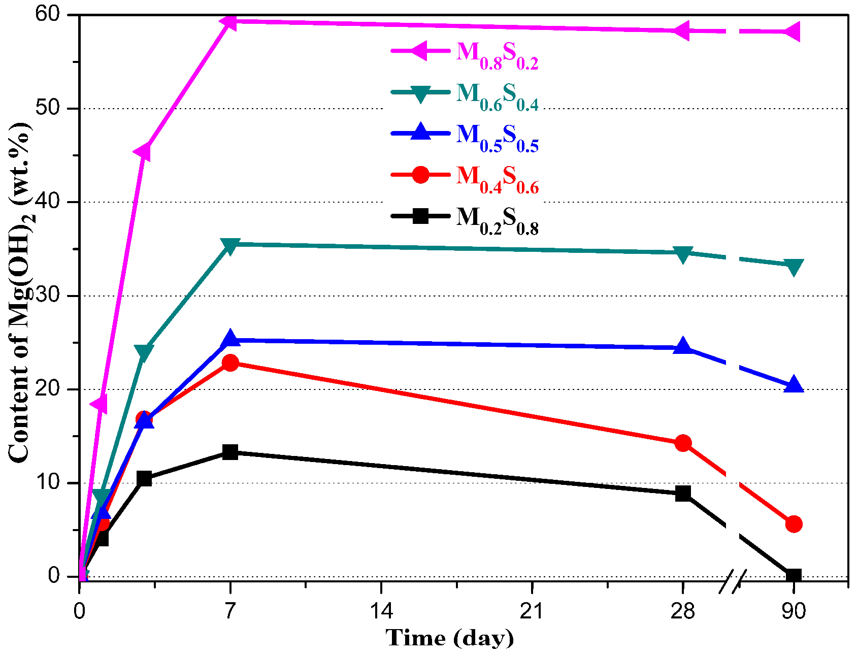 Materials 12 00080 g008 550