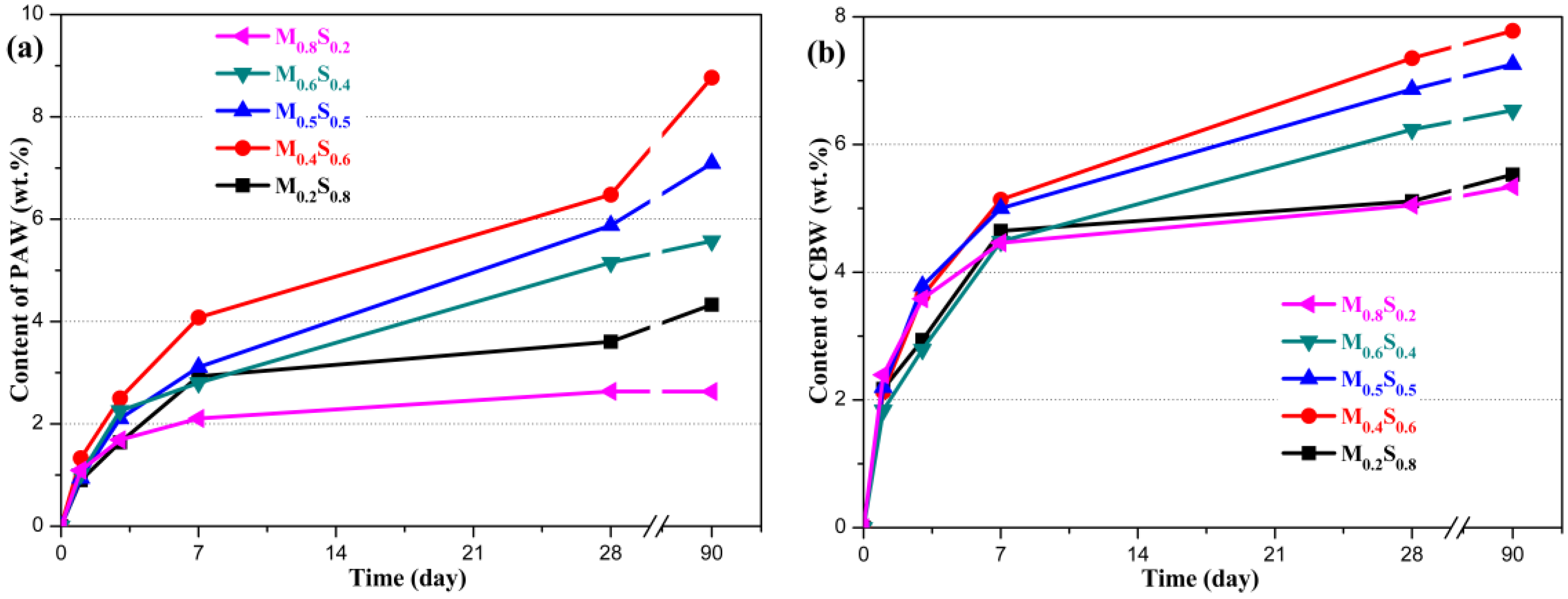 Materials 12 00080 g009 550
