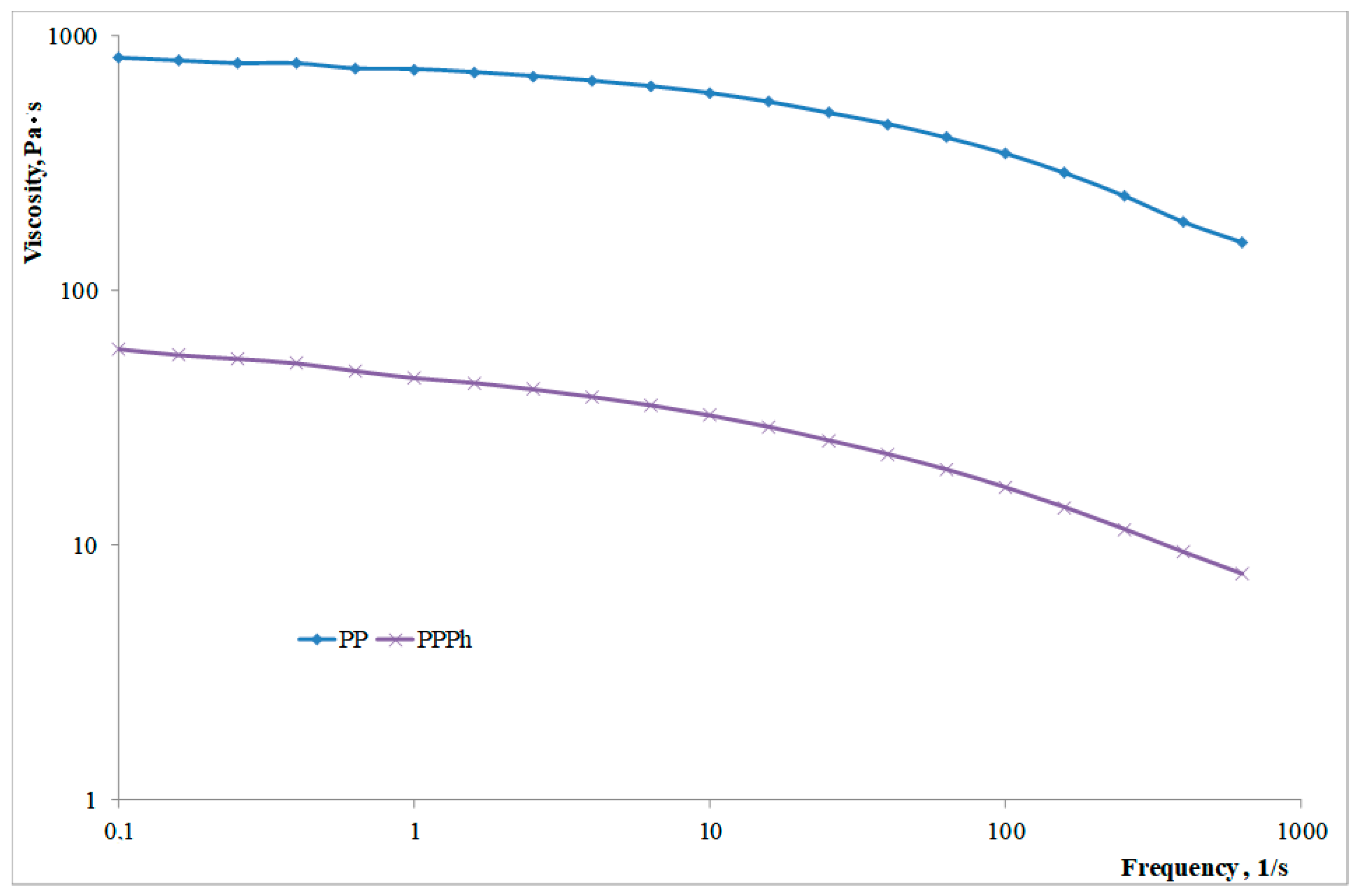 Materials 12 00081 g001 550
