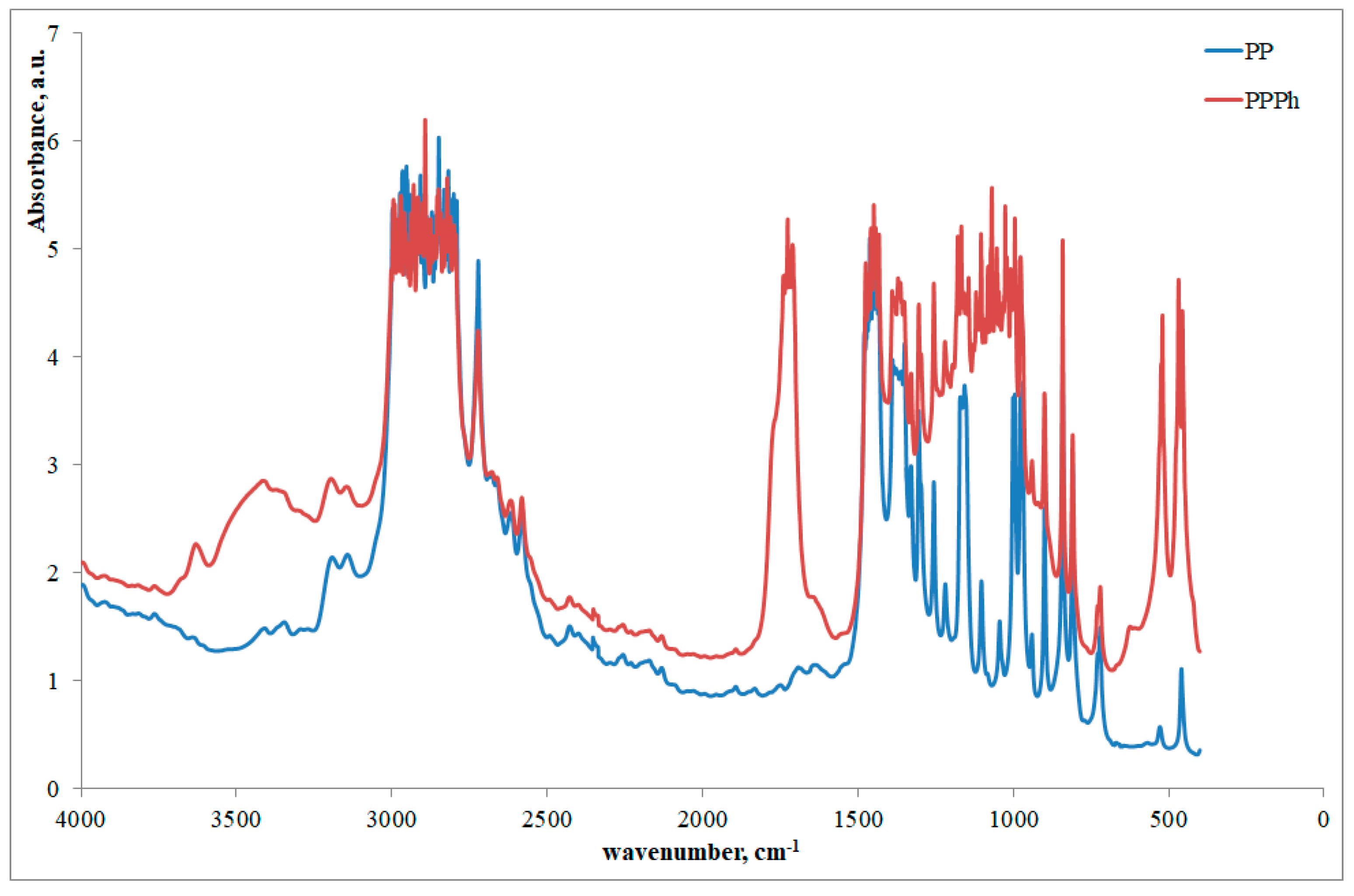 Materials 12 00081 g002 550