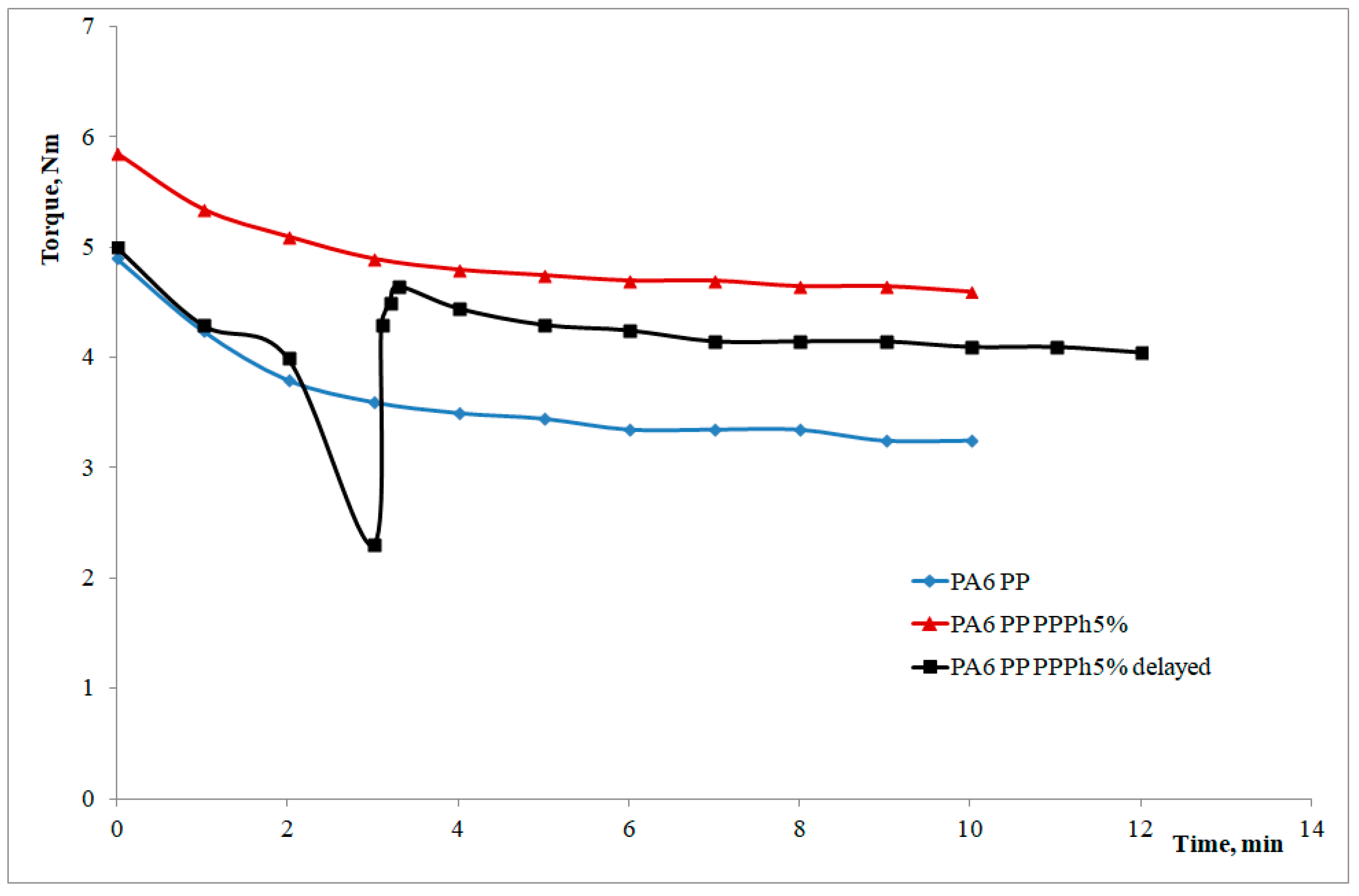 Materials 12 00081 g003 550