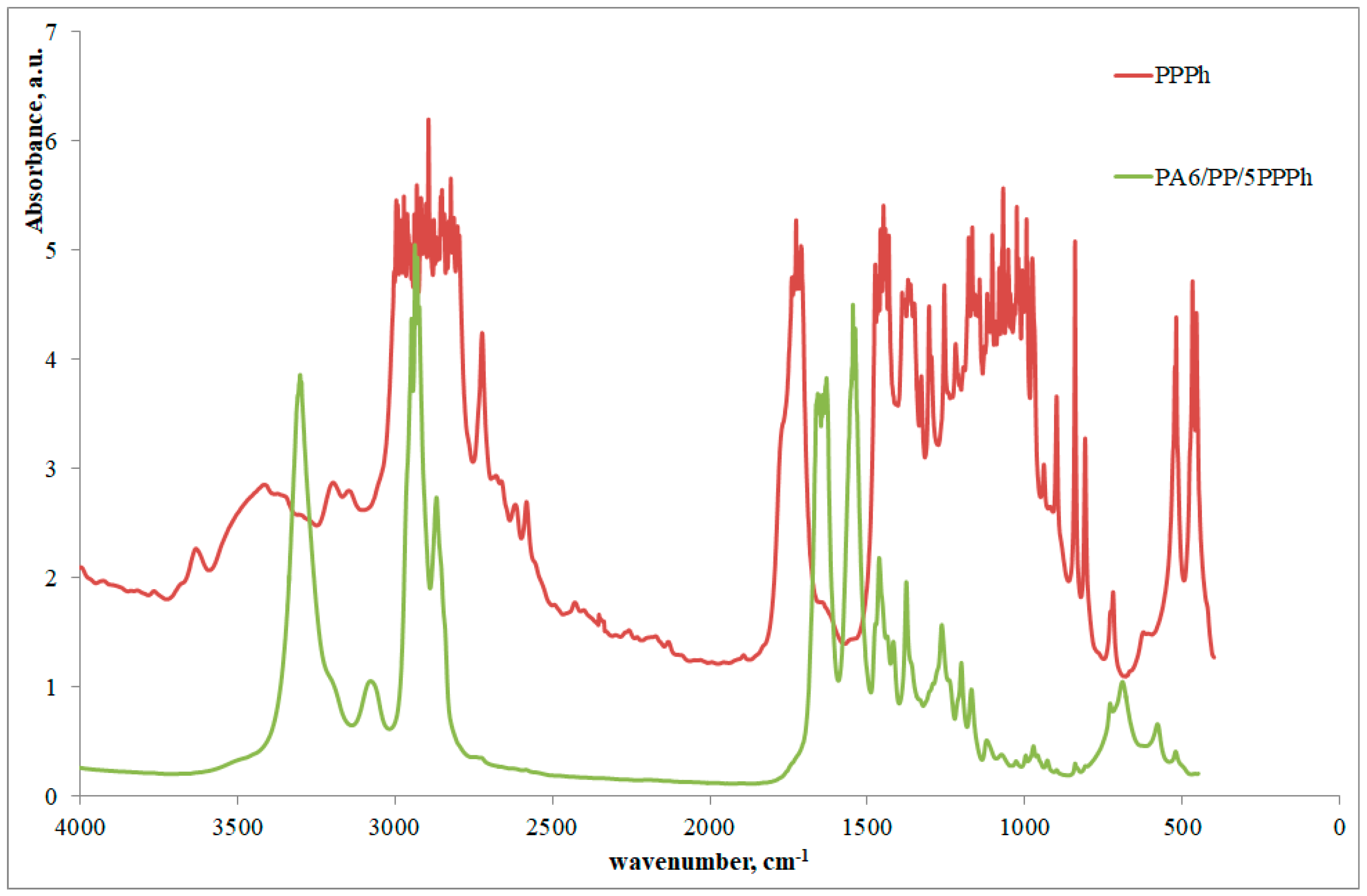 Materials 12 00081 g004 550