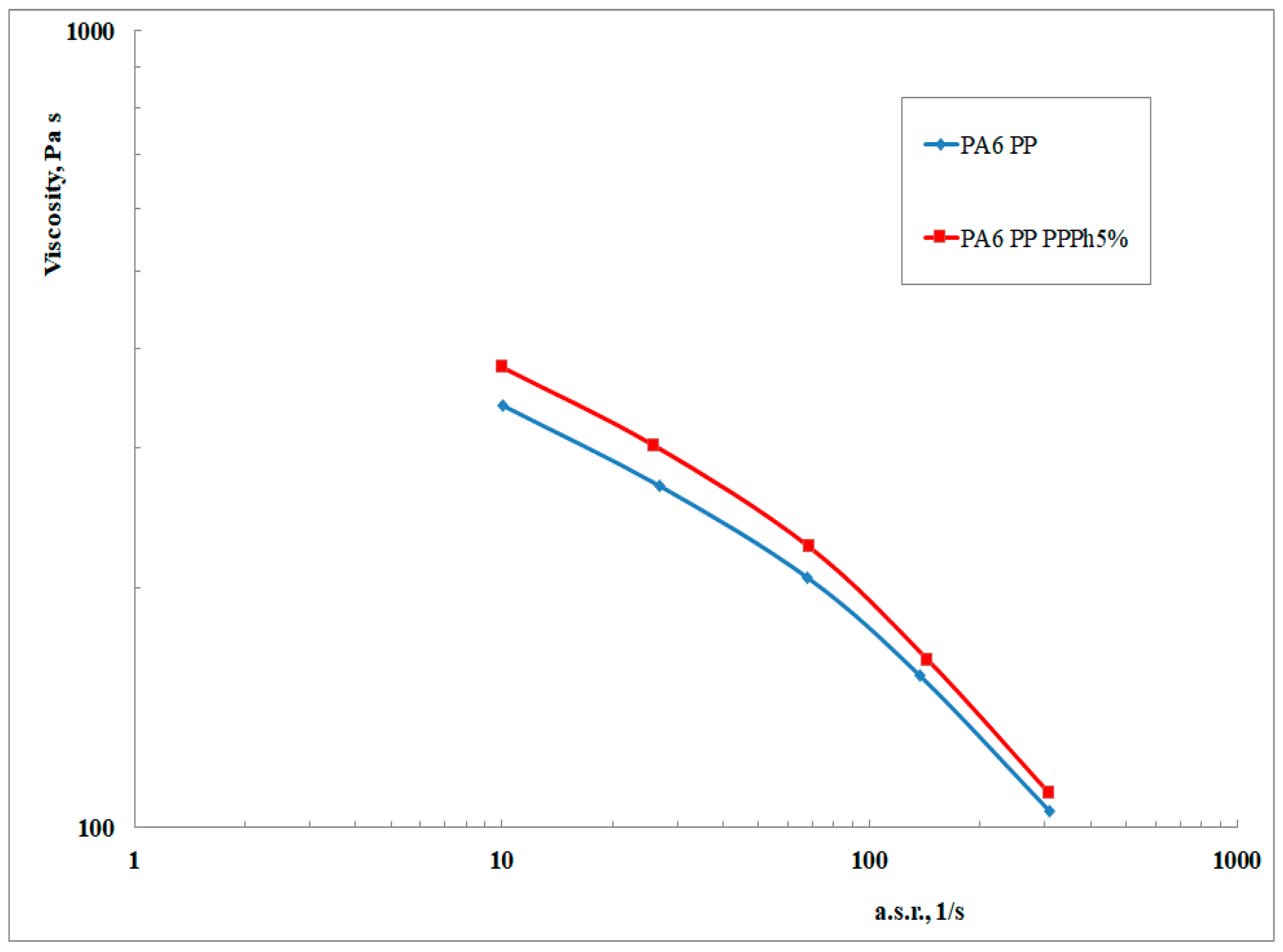 Materials 12 00081 g005 550