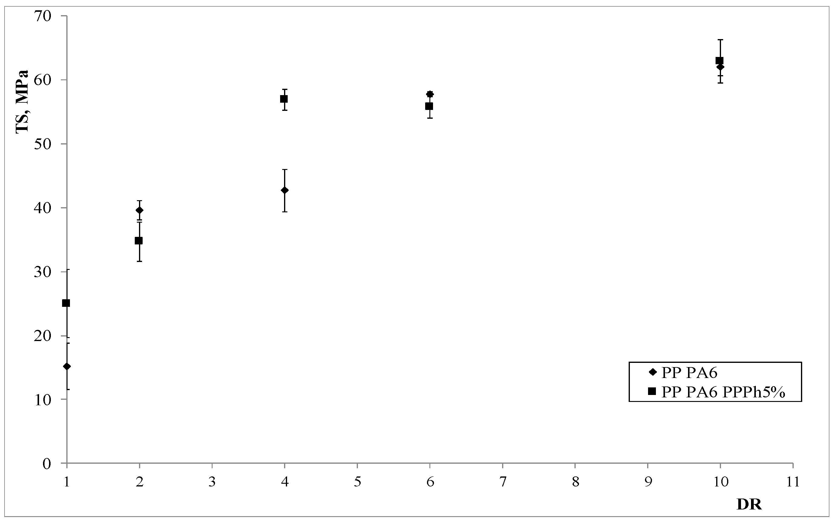 Materials 12 00081 g009 550