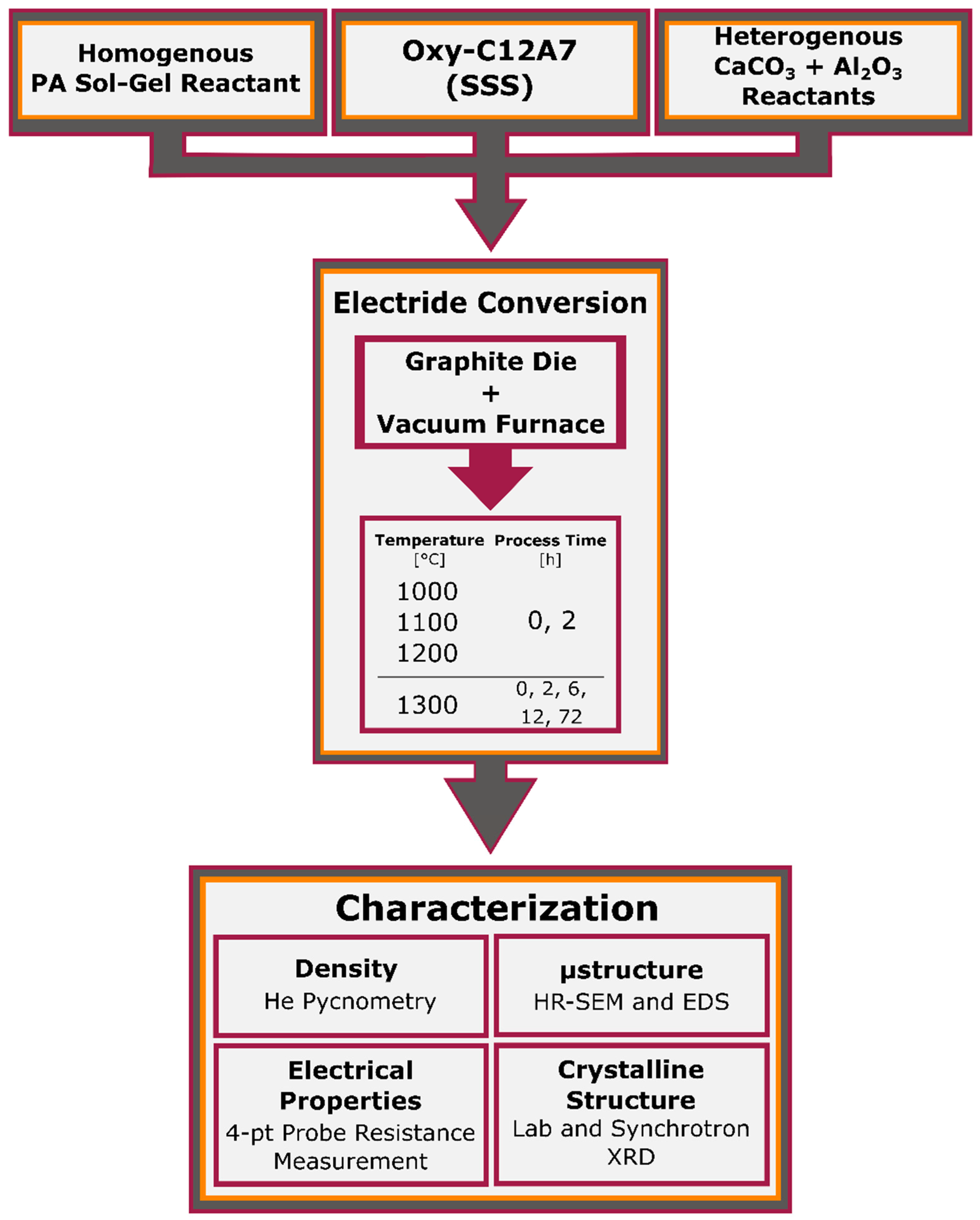 Materials 12 00084 g003