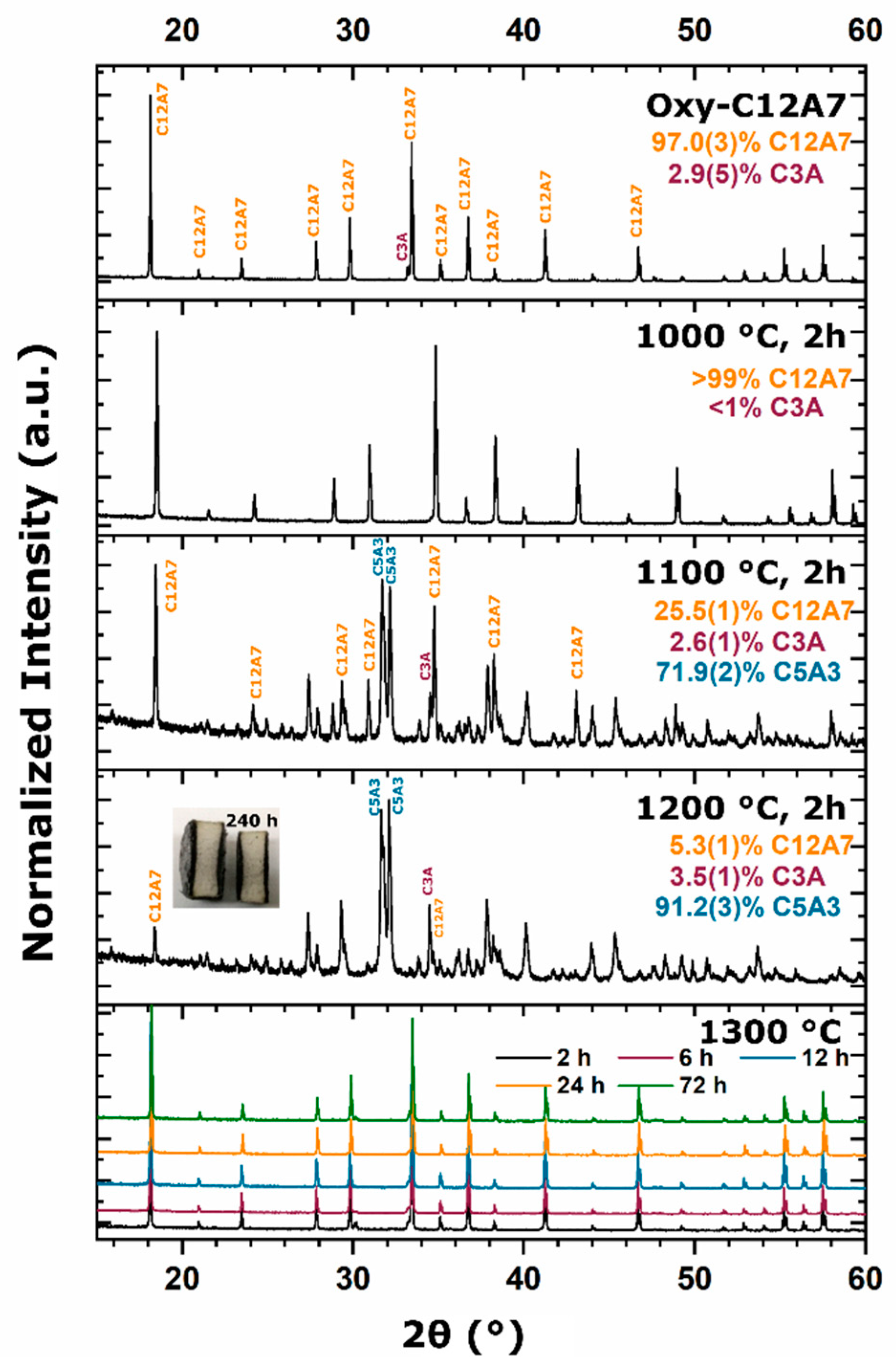 Materials 12 00084 g005
