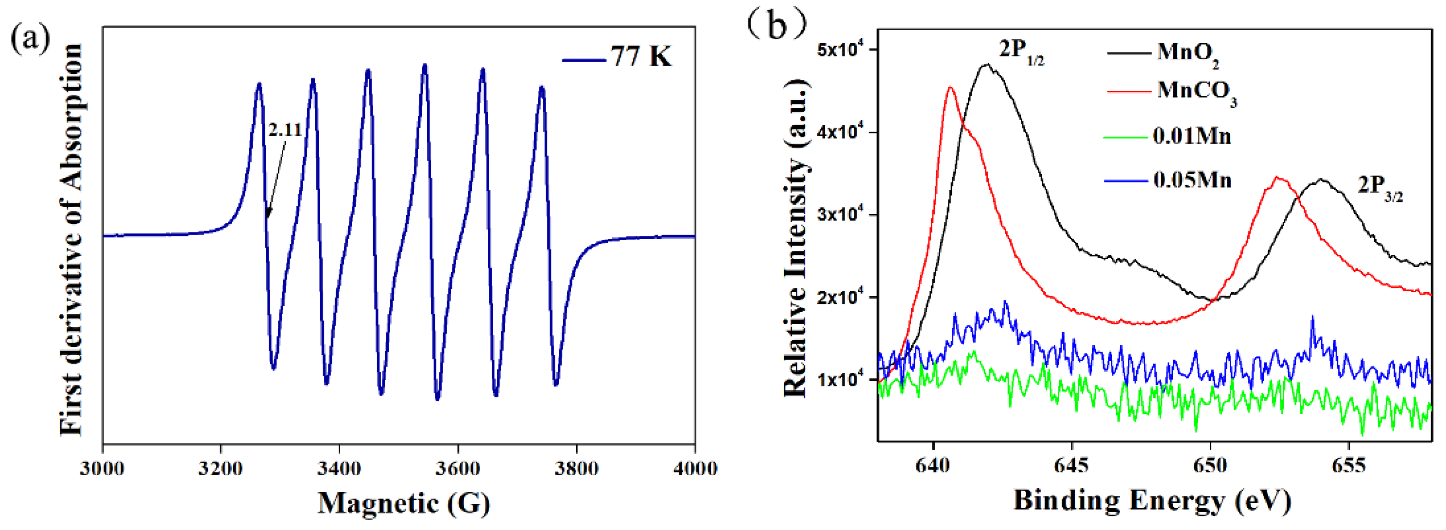 Materials 12 00086 g003