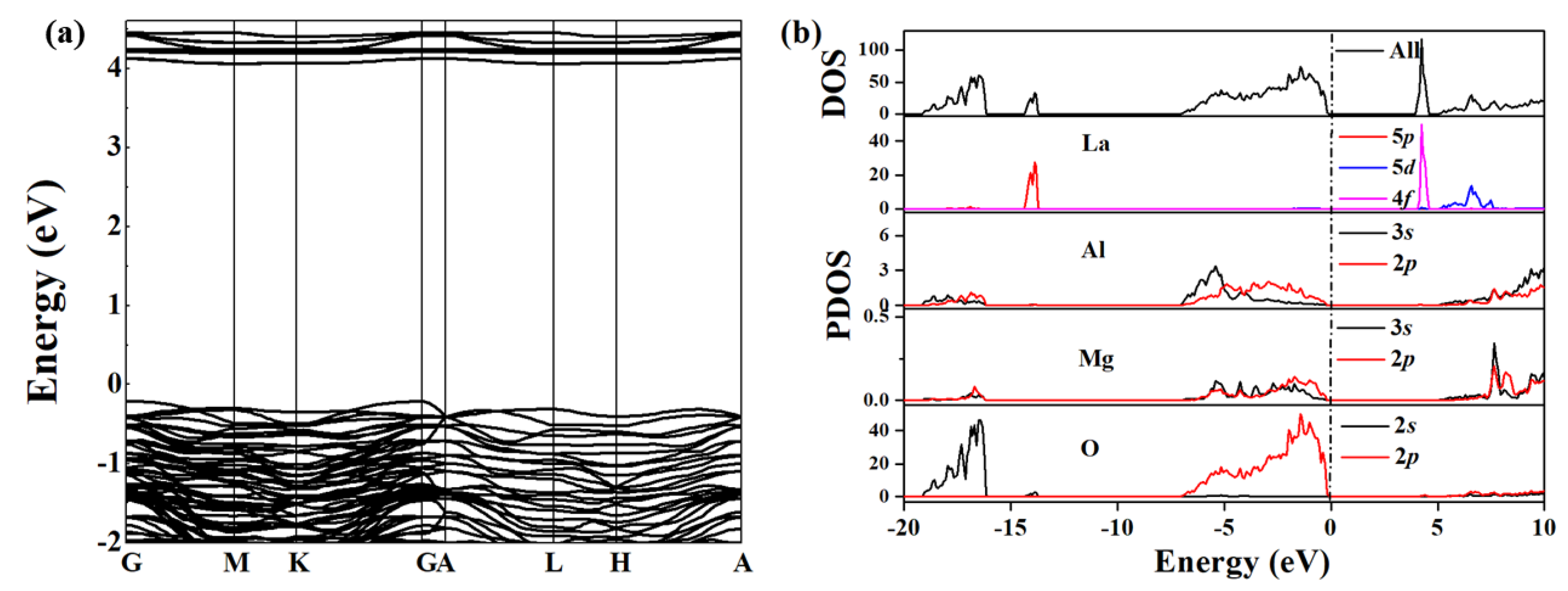 Materials 12 00086 g005